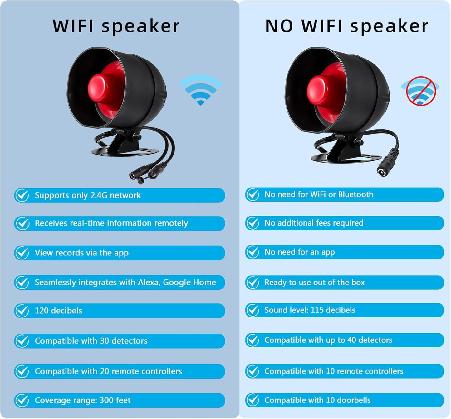 WiFi Alarm Home Security System, 120dB Alarm System with Motion Sensor and Remote Control, Wireless Alarm System for Shed Garage Alarm
