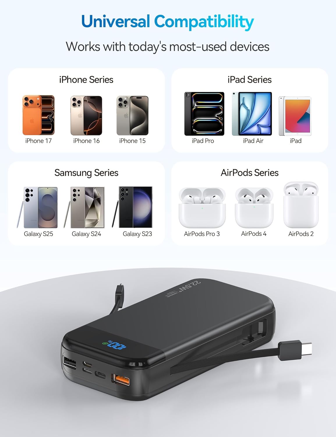 Portable Charger Power Bank Built-in Cables, 32000mAh 22.5W USB C Fast Charging, 5 Outputs 3 Inputs Travel Essentials Battery Pack Compatible with iPhone, iPad, Samsung, Google Pixel, Black