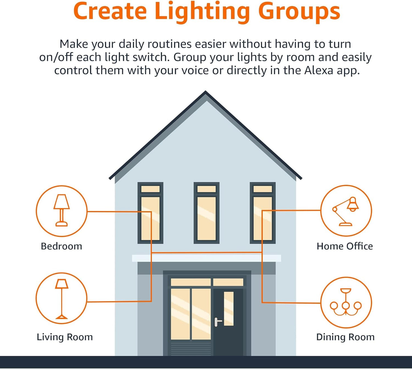 Amazon Basics Smart A19 LED Light Bulb, Color Changing, 9W (60W Equivalent), 800LM, Works with Alexa Only, 2.4 GHz Wi-Fi, No Hub Required, 1 Pack