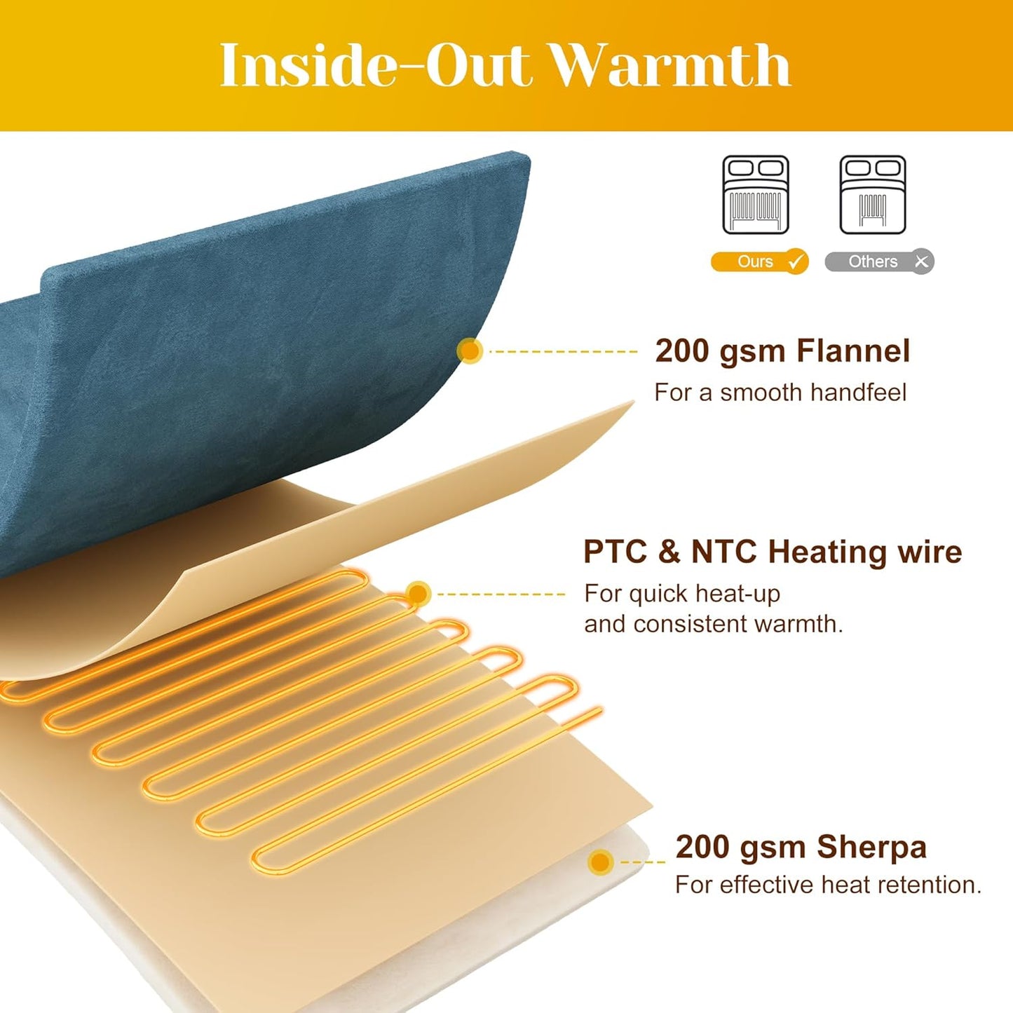 SUNVIVI Heated Blanket Twin Size, Heating Electric Throw Blanket, 10 Heat Settings, 12 Hours Auto Off, Machine Washable, ETL Certified, Overheating Protection, Blue