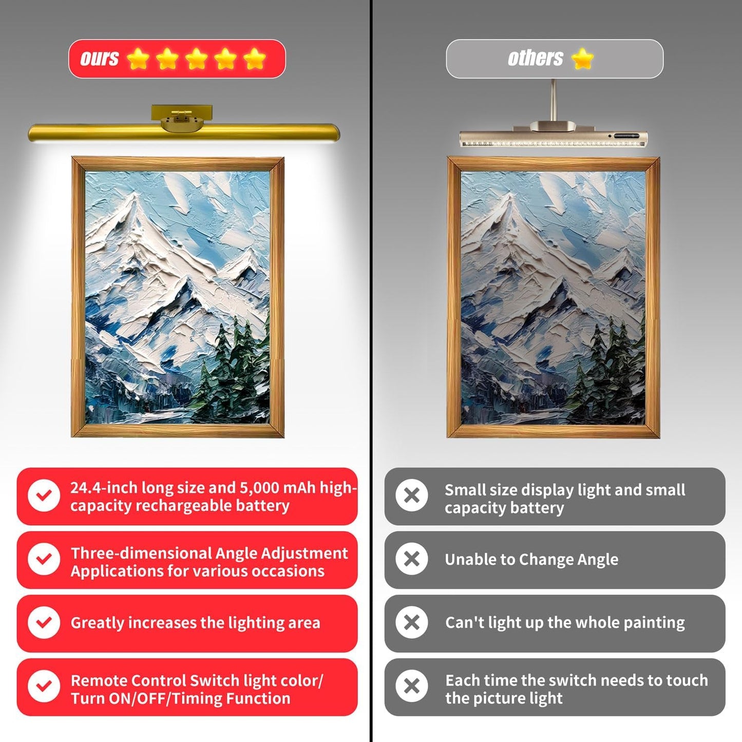 24.4" Wireless Picture Lights, Rechargeable Battery Art Display Light with Remote Control, Dimmable/Timer Off Dartboard Light, 3 Lighting Modes Full Metal Painting Display Lights (Black-1Pack)