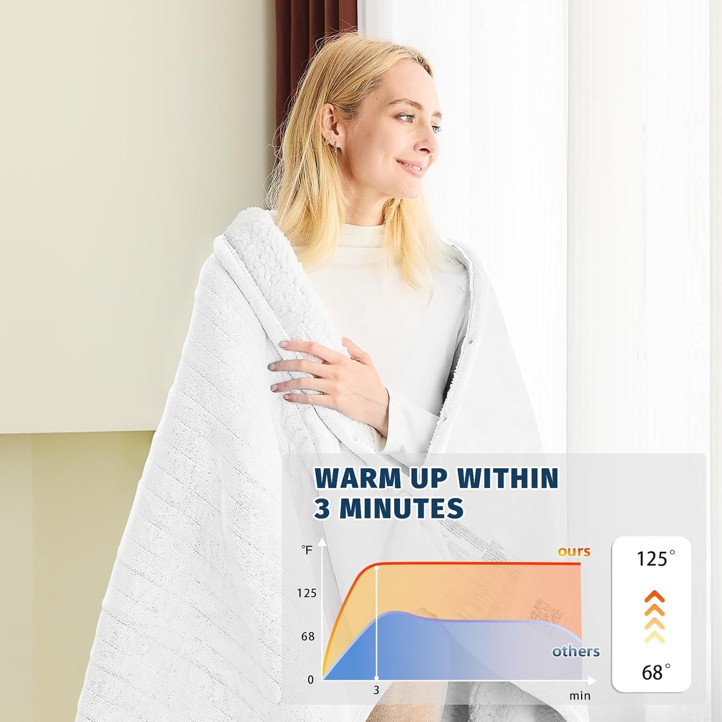 BOMOVA Heated Electric Blanket Throw Size- 50" x 60" Heating Blanket with 10 Heating Levels & 8 Hours Auto Off, Warm Flannel Blanket, Christmas Birthday Gifts for Women