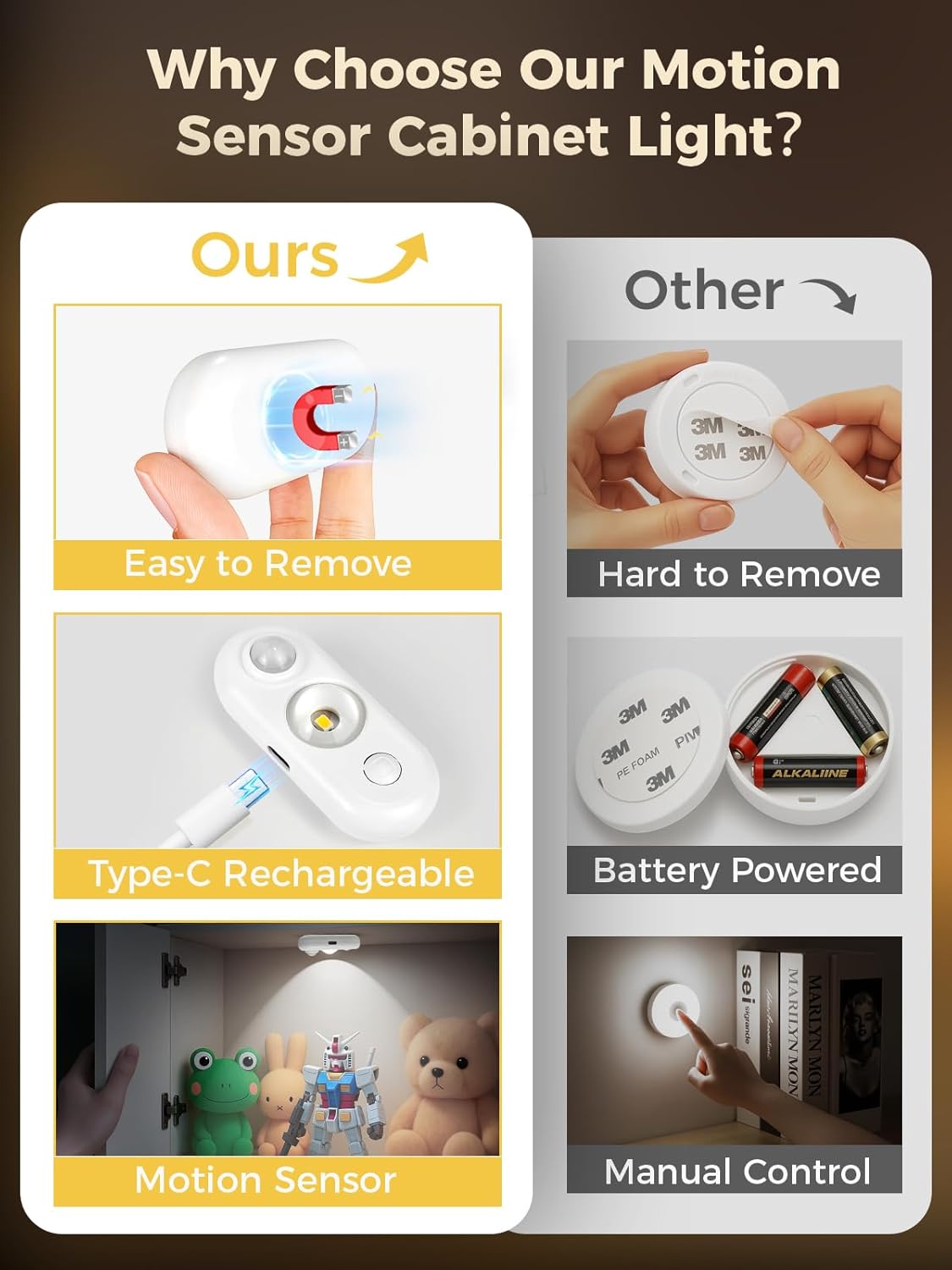YGS-Tech LED Motion Sensor Light Indoor, Rechargeable Puck Lights, Magnetic Dimmable Under Cabinet Lights, Wireless LED Lights for Closet, Kitchen, Stairs, Daylight White, 6-Pack (White)
