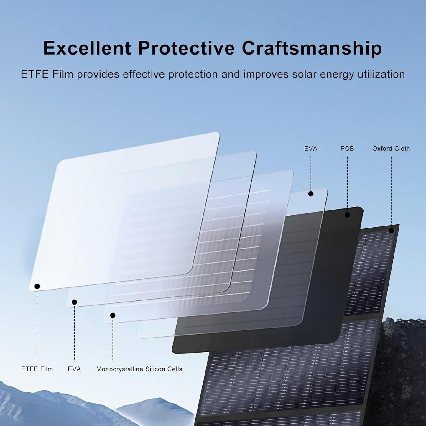 400 Watt Portable Solar Panel 18V, Foldable Solar Panel Design (27.5lbs), 23.4% High-Efficiency Monocrystalline for Portable Power Station, Foldable & Durable, for RV, Camping, Home Backup