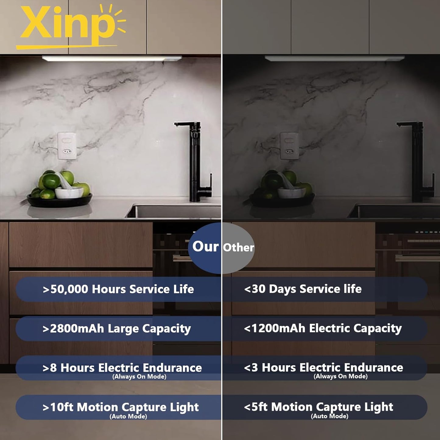 Under Cabinet Lighting, LED Magnetic Motion Activated Under Cabinet Lights, Rechargeable Closet Lights 2800mAh Battery Operated, Wireless Dimmable Under Counter Lights for Kitchen,Hallway 4 Pack