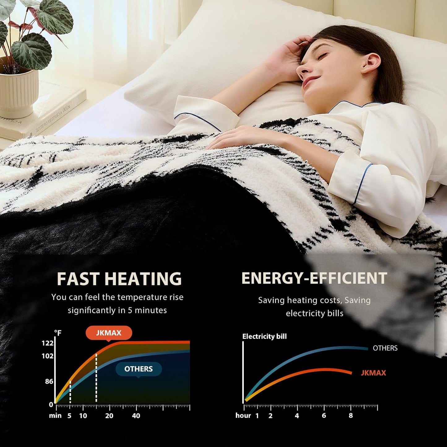Heated Electric Blanket Twin Size - 62"x84" Flannel Heating Blanket with 10 Heating Levels & 5 Time Settings Over-Heat Protection, Winter Warmer for Adults with ETL Certification（Black）