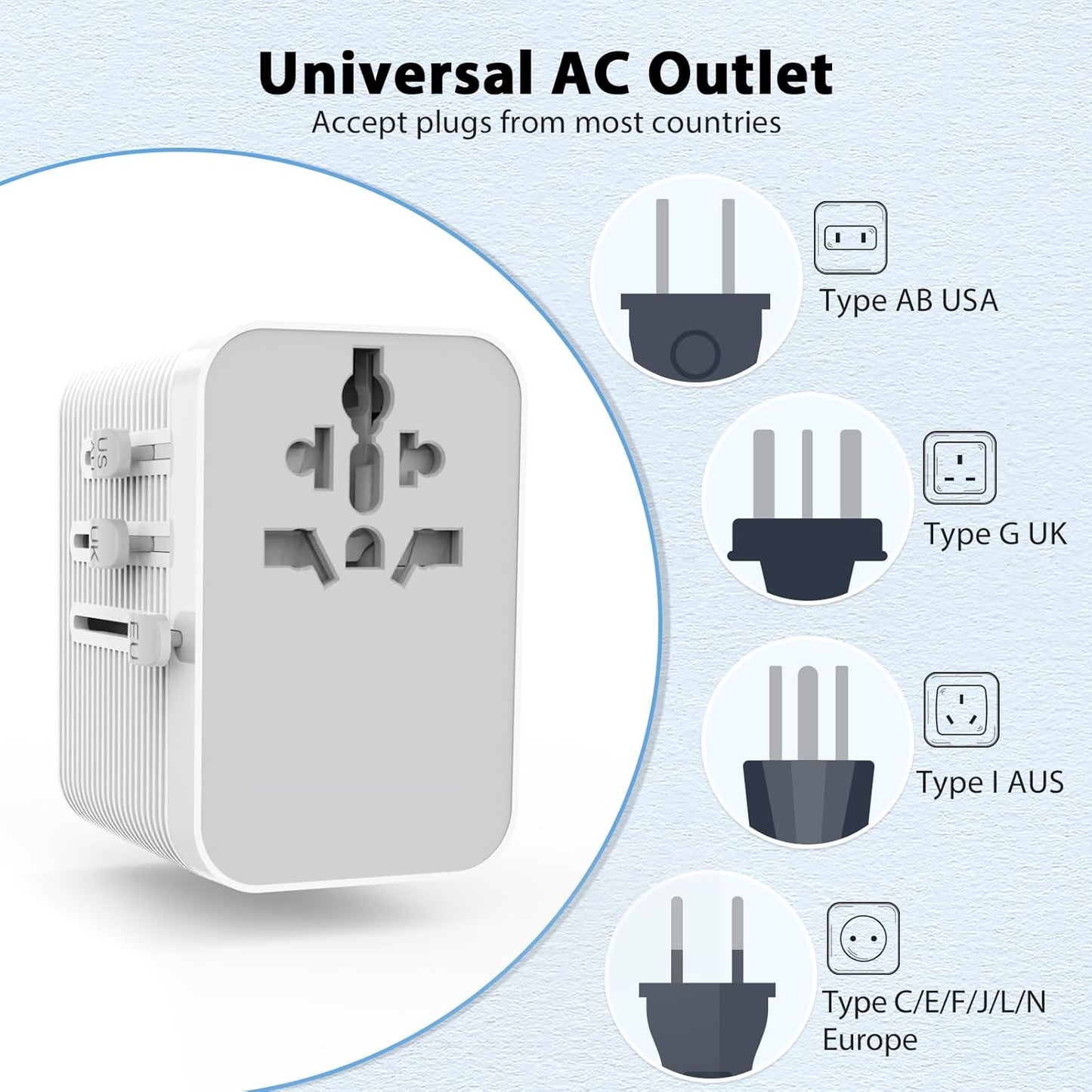 Universal Travel Adapter, European Travel Plug Adapter 5-in-1 PD Fast Charging with Surge Protection & Fuse, International Power Adapter for US EU UK AU - White