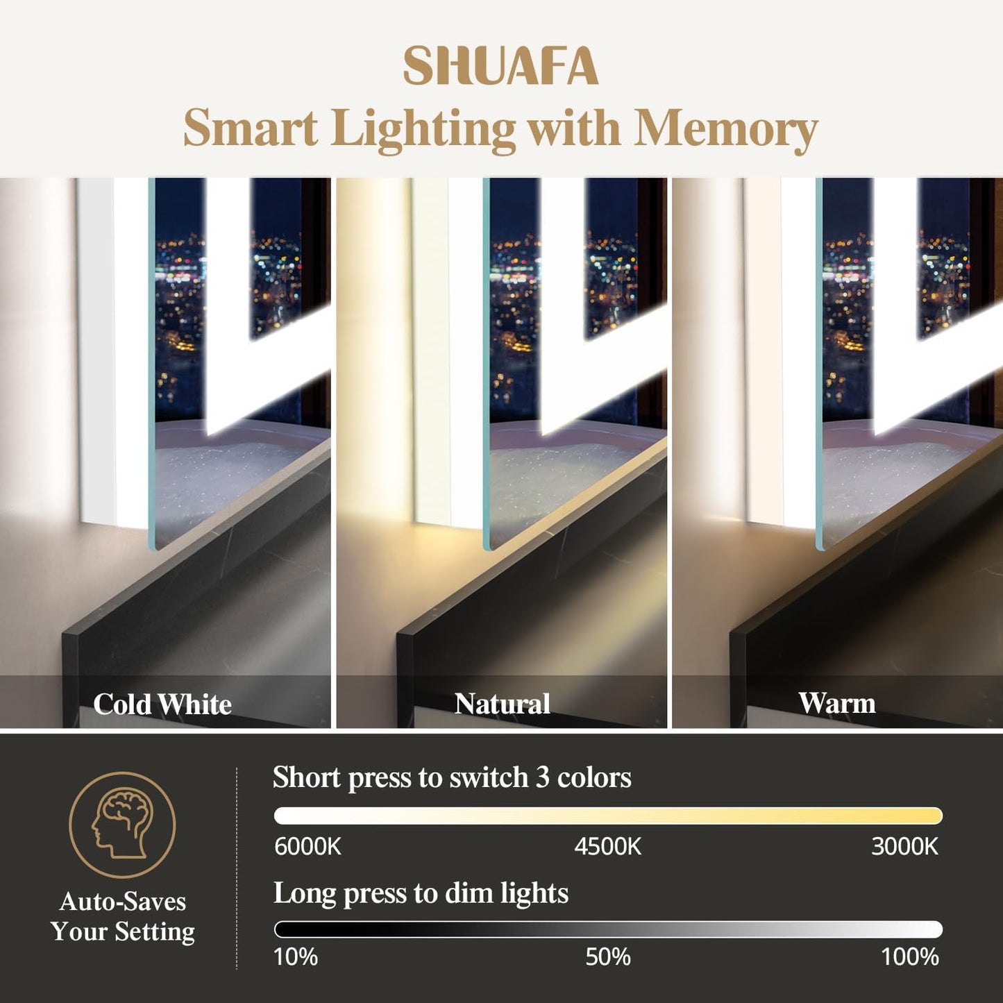 40X32 Inch LED Bathroom Mirror with Lights, Frontlit+ Backlit Bathroom Vanity Mirror for Wall, Ultra-Clear Tempered Glass, Shatter-Proof, Anti-Fog and Memory Function, ETL Listed
