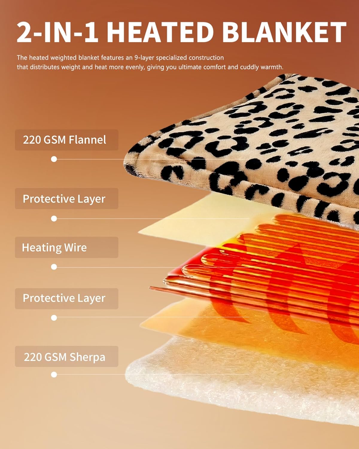 Homemate Electric Heated Blanket Full Size - 72"x84" Heating Blanket Full Size 1/2/4/6/8 Hours Auto-Off 10 Heat Level Over-Heat Protection Flannel Sherpa ETL Certification