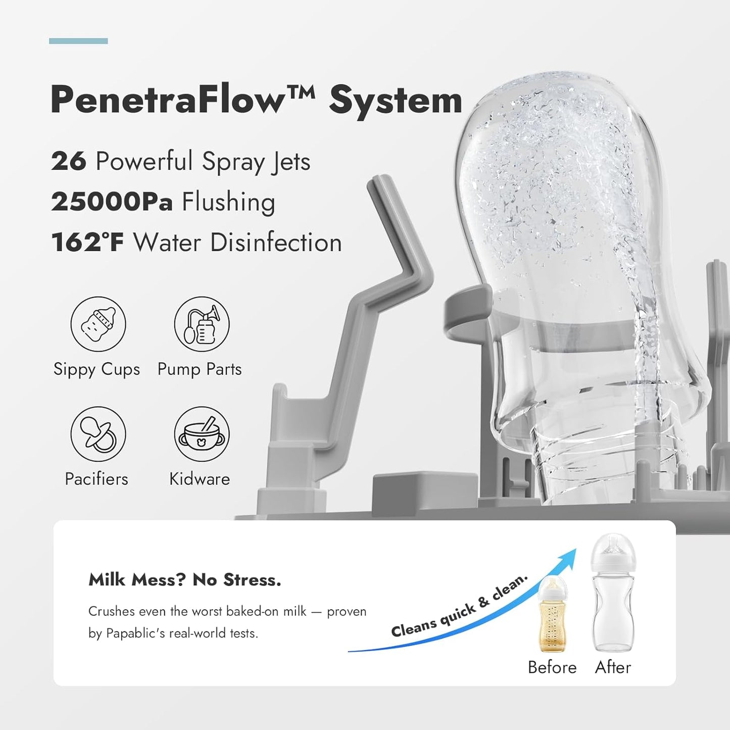Papablic Bottle Washer Pro, Bottle Washer & Sterilizer & Dryer, 4-in-1 Bottle Washer Sanitizer for Bottles, Pump Parts, C-Section& Baby Essentials - Quick & Clean with 60 Detergent Tablets