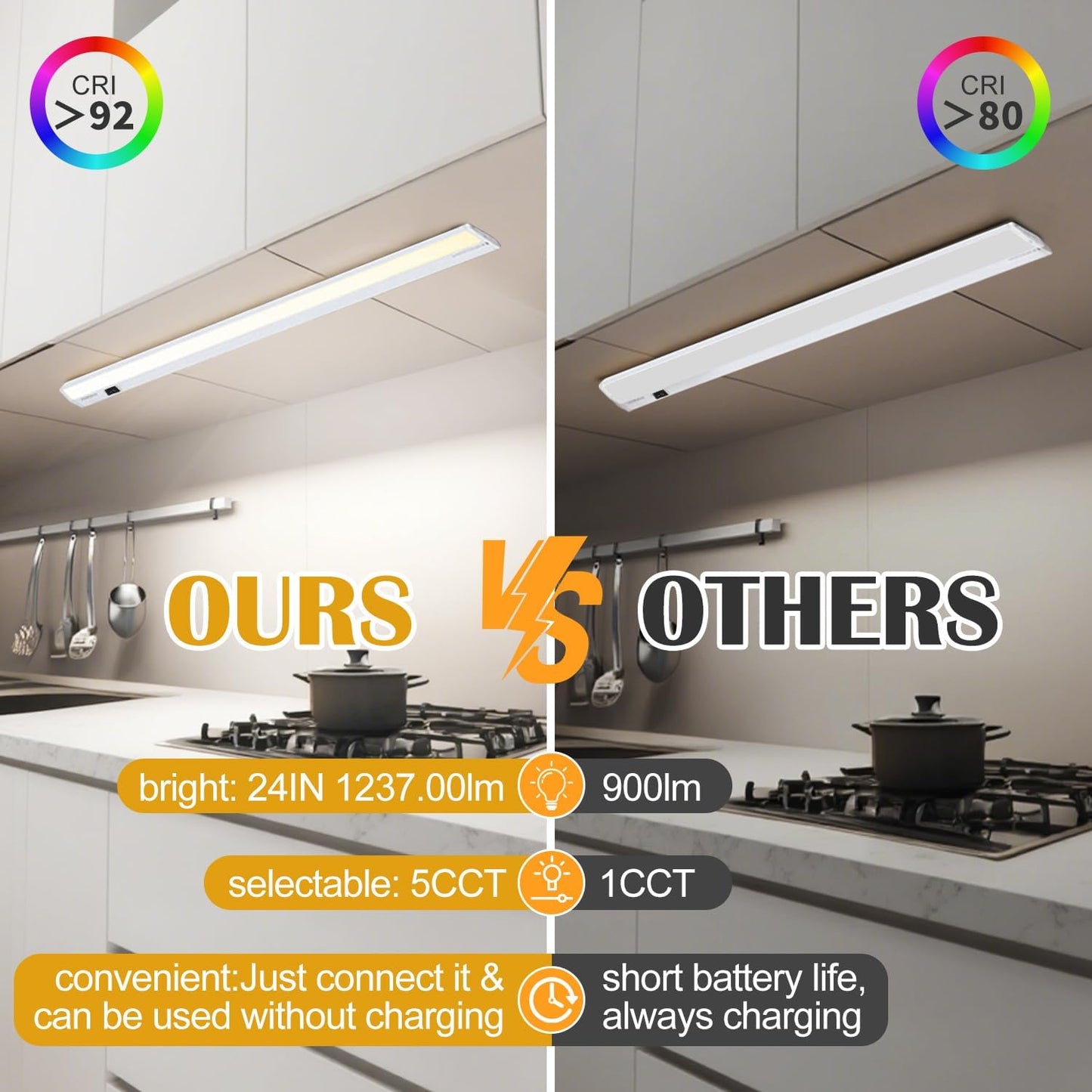 Ansen 24inch 18w 1237lm Hardwired Under Cabinet Lights, 5CCT 2700K-5000K, CRI 92+, R9 90+, UGR Lower Than 16, LED Dimmable Under Counter Lighting for Kitchen