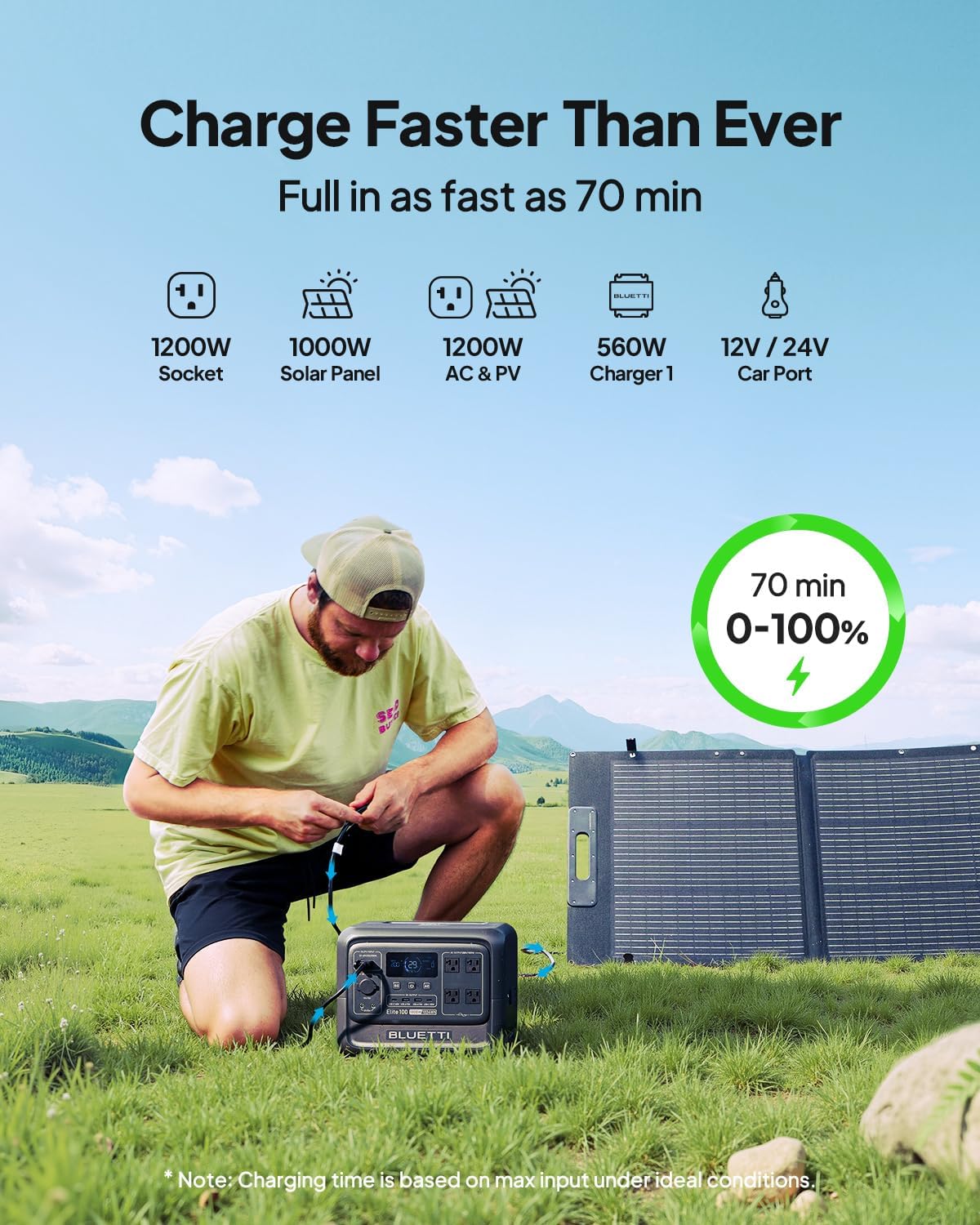 BLUETTI Elite 100 V2 Portable Power Station and Car Cable, 1024Wh LFP Battery Solar Generator w/ 4 1800W AC Outlets (3600W Surge) Backup, 35% Smaller for Camping, RV, Outages (Solar Panel Optional)
