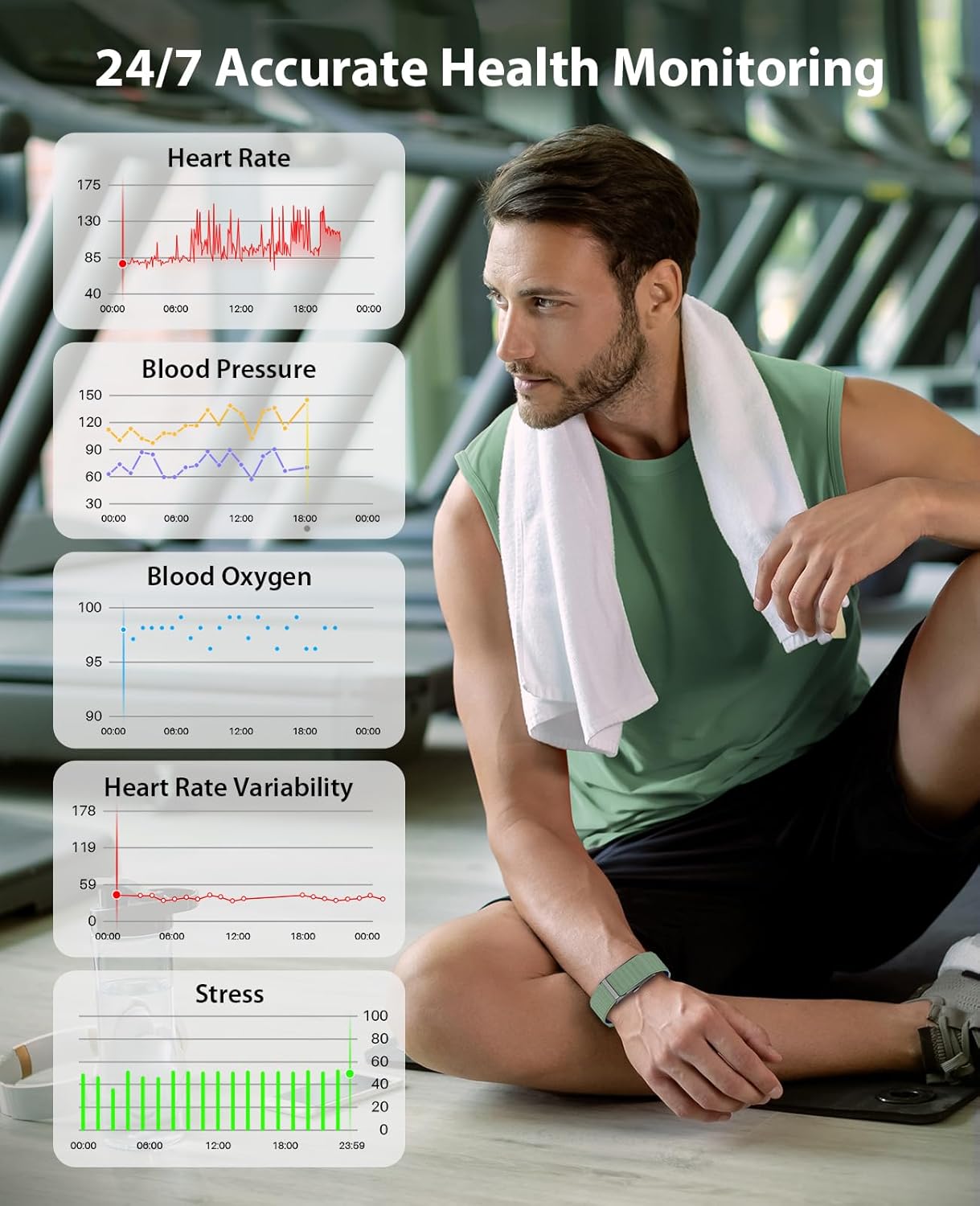 Smart Bracelet, Wearable Activity & Fitness Tracker Band, 24H Sleep Tracker, All-Day Continuous Heart Rate Blood Pressure Stress HRV Monitor, 173 Sport Modes Smart Wristband with 2 Bands, Free APP