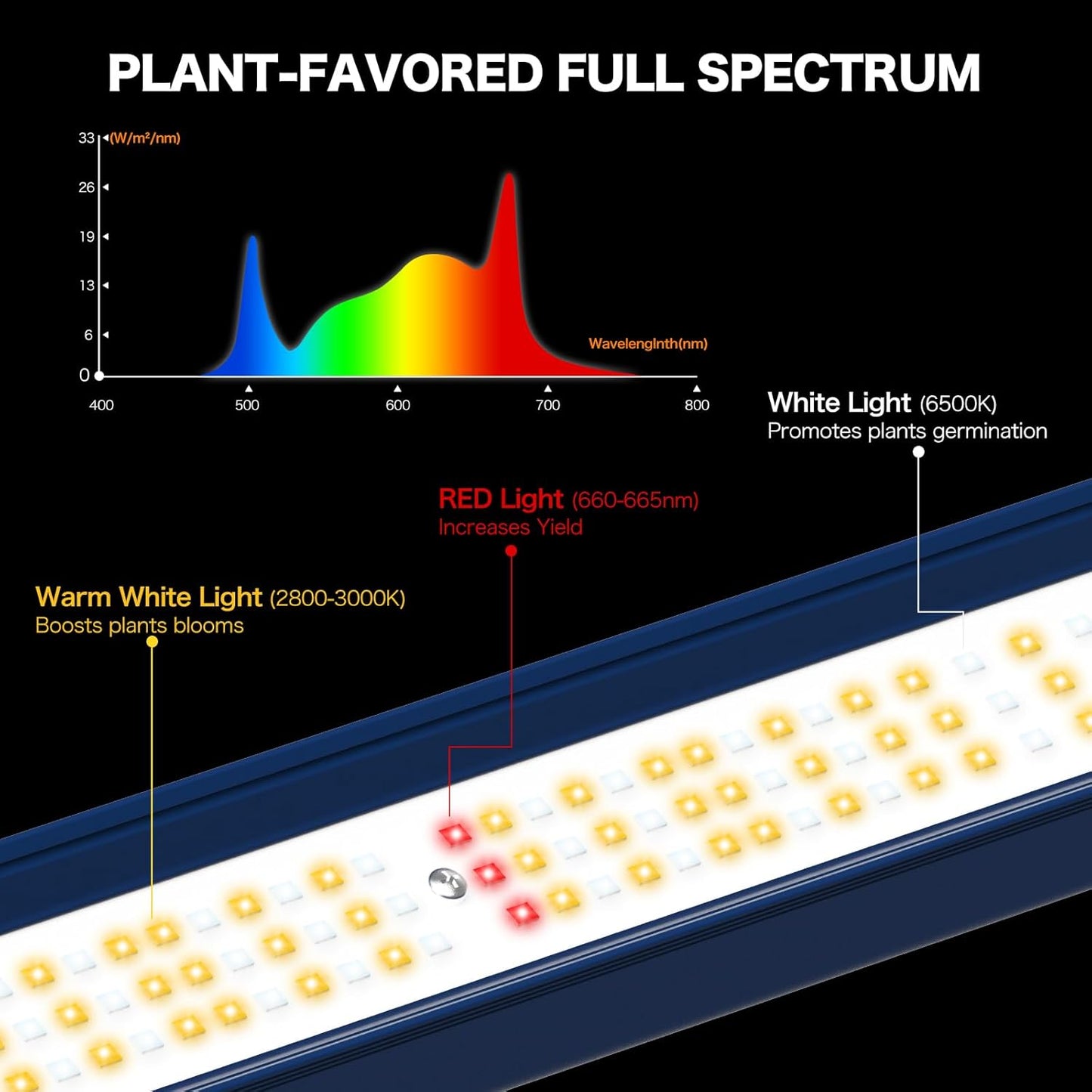 LED Grow Light, 500W Grow Lights for Indoor Plants, Full Spectrum Growing Light Plant Foldable & Hanging Growing Lamps, Daisy Chain Dimmable Grow Lamp, Commercial for 4x4ft Coverage in Grow Tent