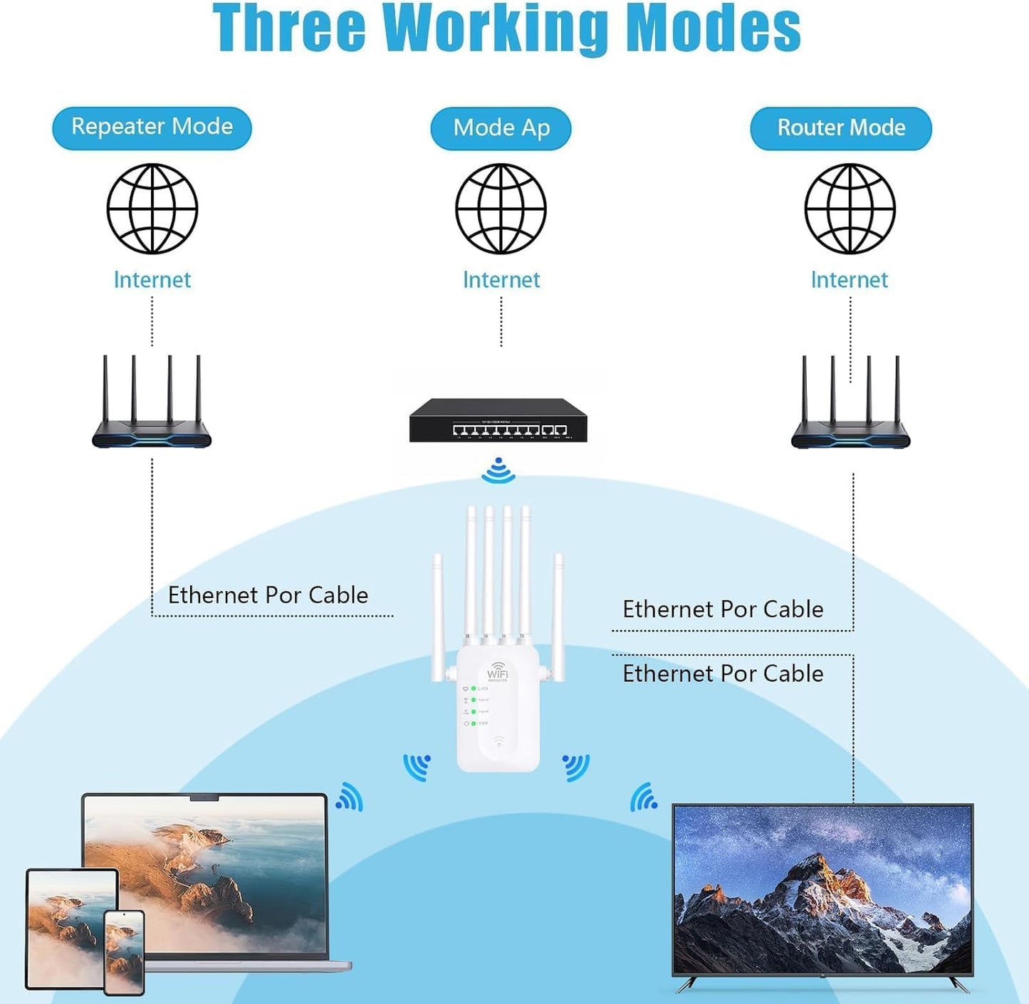 WiFi Extender Signal Booster, WiFi Extender with Ethernet Port WiFi Booster Up to 11800sq, 6 Antennas Extend WiFi Coverage 360°,WiFi Extenders Signal Booster for Home and Outdoors.