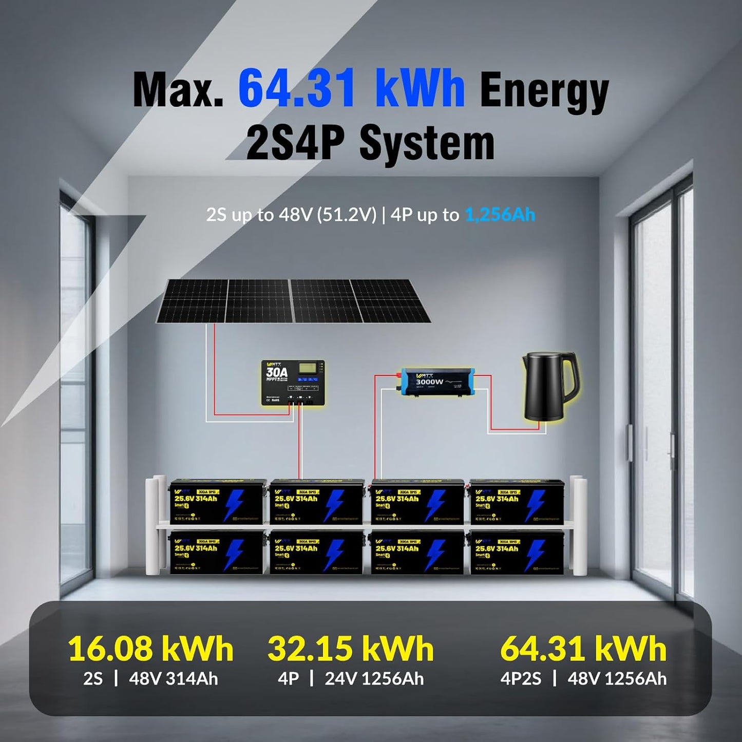 WattCycle 24V 314Ah LiFePO4 Battery, 24V Lithium Battery 300A BMS, LiFePO4 Battery 15000+ Deep Cycles, Rechargable Batteries Built-in Bluetooth, Perfect for Home Energy, RV, Marine, Solar
