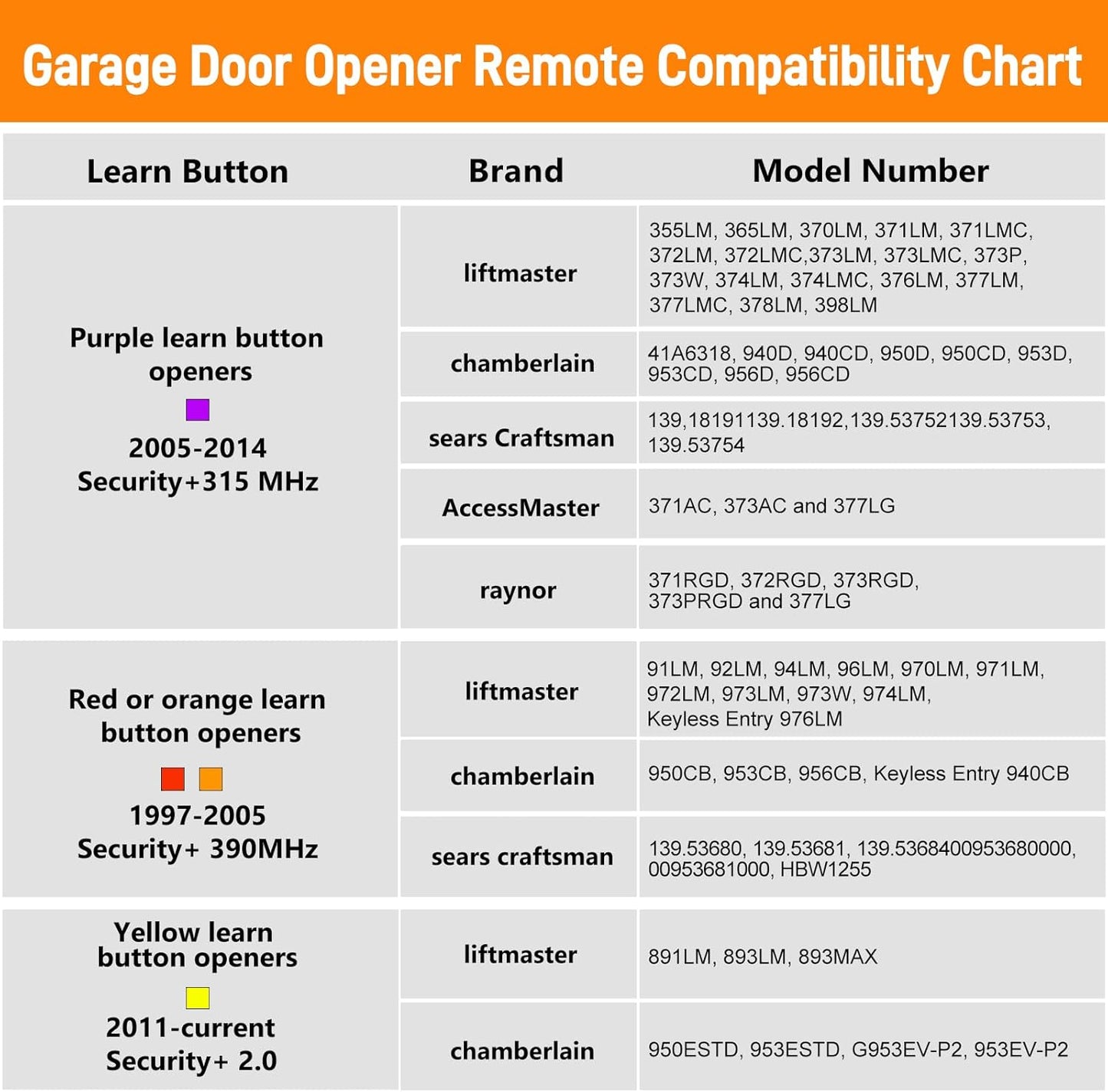 892LT for Liftmaster Garage Door Opener Remote, Garage Door Remote for Chamberlain, Craftsman, 2-Button Security+ 2.0 Learning Remote Control Replaces 811lm 361lm 61lm- 1Pack