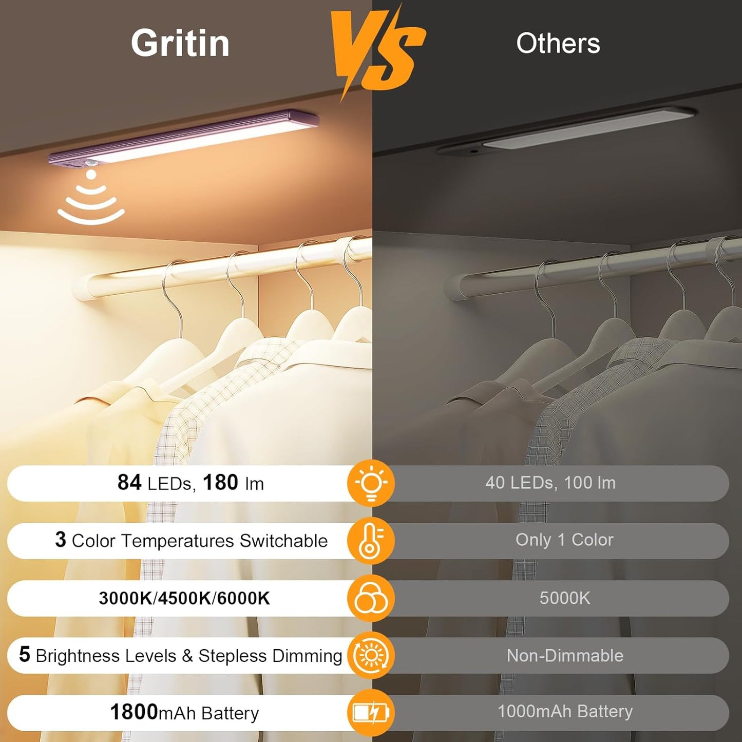 Gritin 10.2inch Under Cabinet Lighting Rechargeable -84 LED Super Bright,3-Color& 5 Level Brightness,4 Modes,Motion Sensor, Long Lasting- Easy Installation Magnetic Closet Lights -2 Pack-Mauve