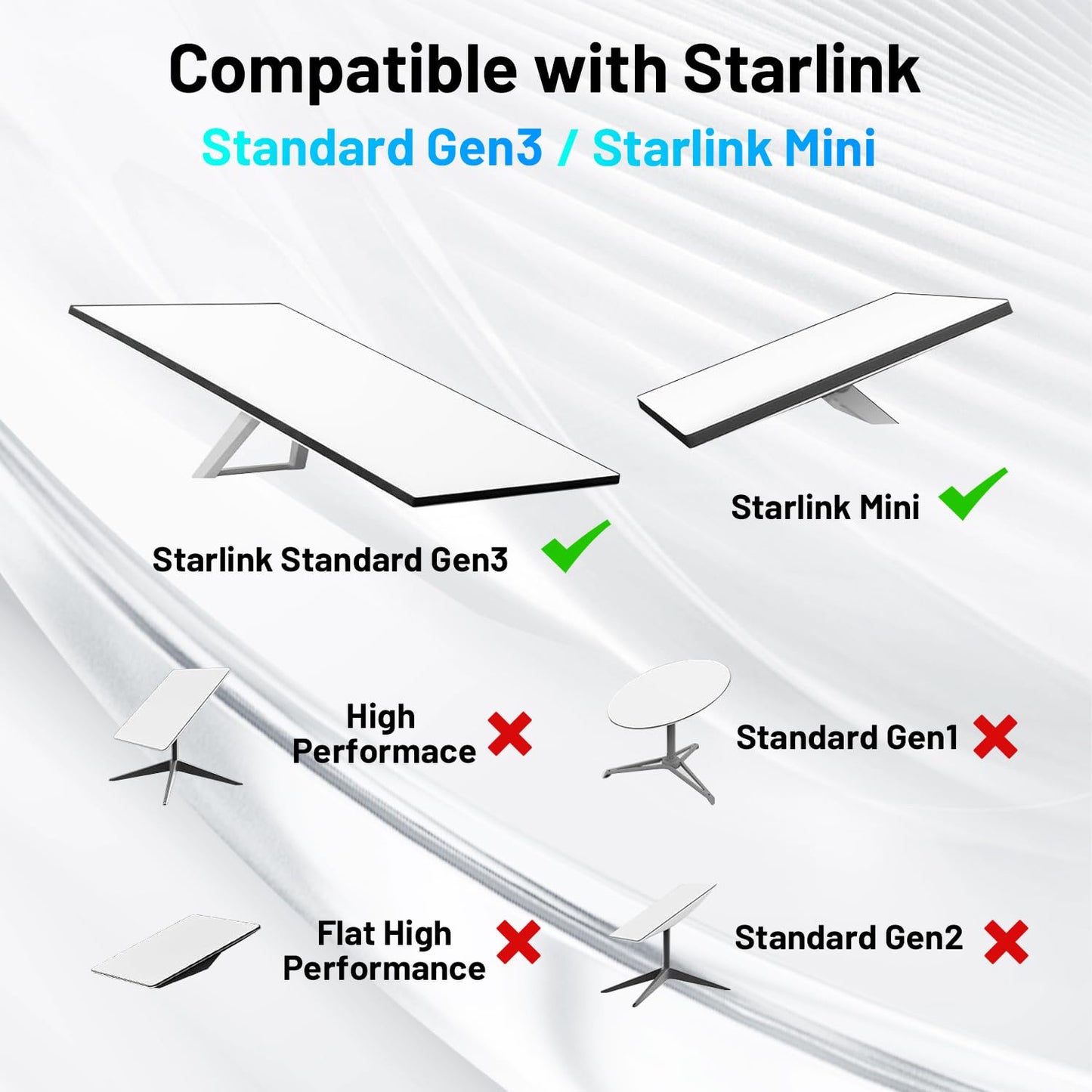Waterproof Ethernet Adapter for Starlink Gen 3 and Starlink Mini, Starlink Gen 3 Cable Extension Adapter, Starlink Standard to RJ45 Coupler for Starlink V3/ Mini Dish and Router (1 PCS