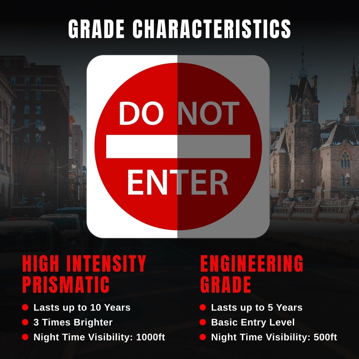 Do Not Enter Sign 24” X 24”. A Real Sign. 3M High Intensity Prismatic Reflective Sheeting With 10 Years Warranty.