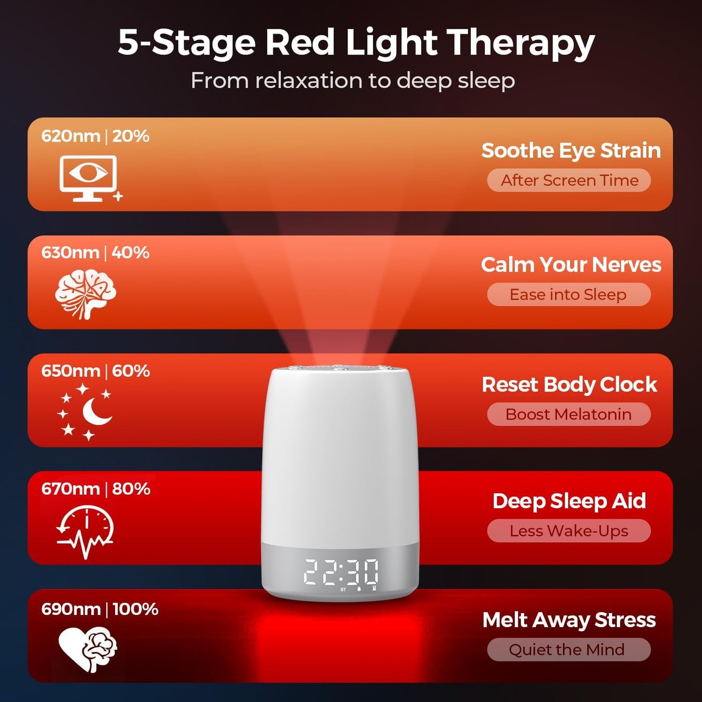 Smart Red Light Therapy Lamp & Sleep Sound Machine for Bedroom with Alarm Clock, Night Light with App Control, 5-Level Red Light (620–690nm), 32 White Noises, Custom Timer, 2600mAh Battery, 7 Alarms