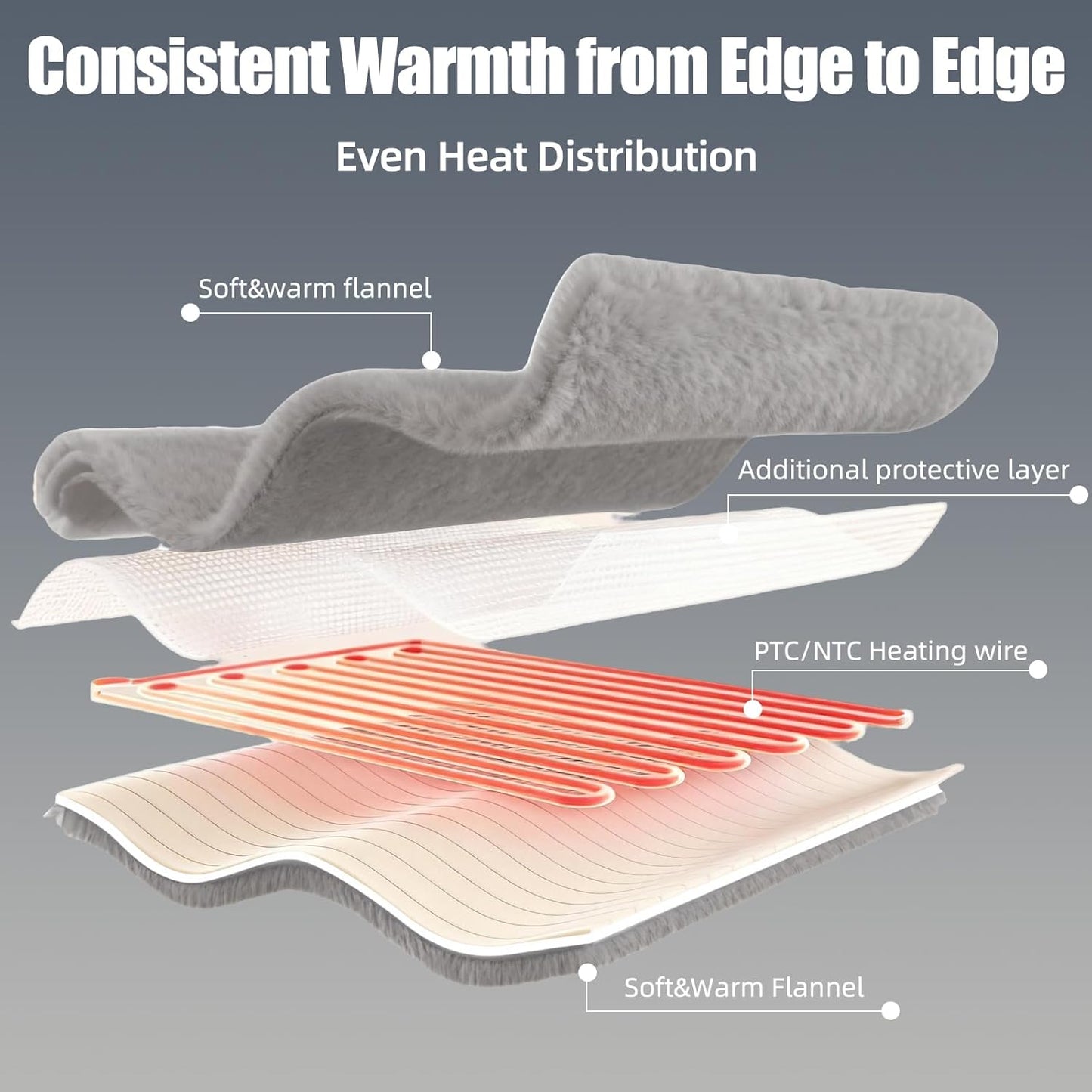 Electric Heated Blanket 90''x100'' – Large Soft Ribbed Faux Fur Fast Heating Blanket with 12 Heat Settings, 1–12H Timer, Overheat Protection ETL & FCC Certified Machine Washable