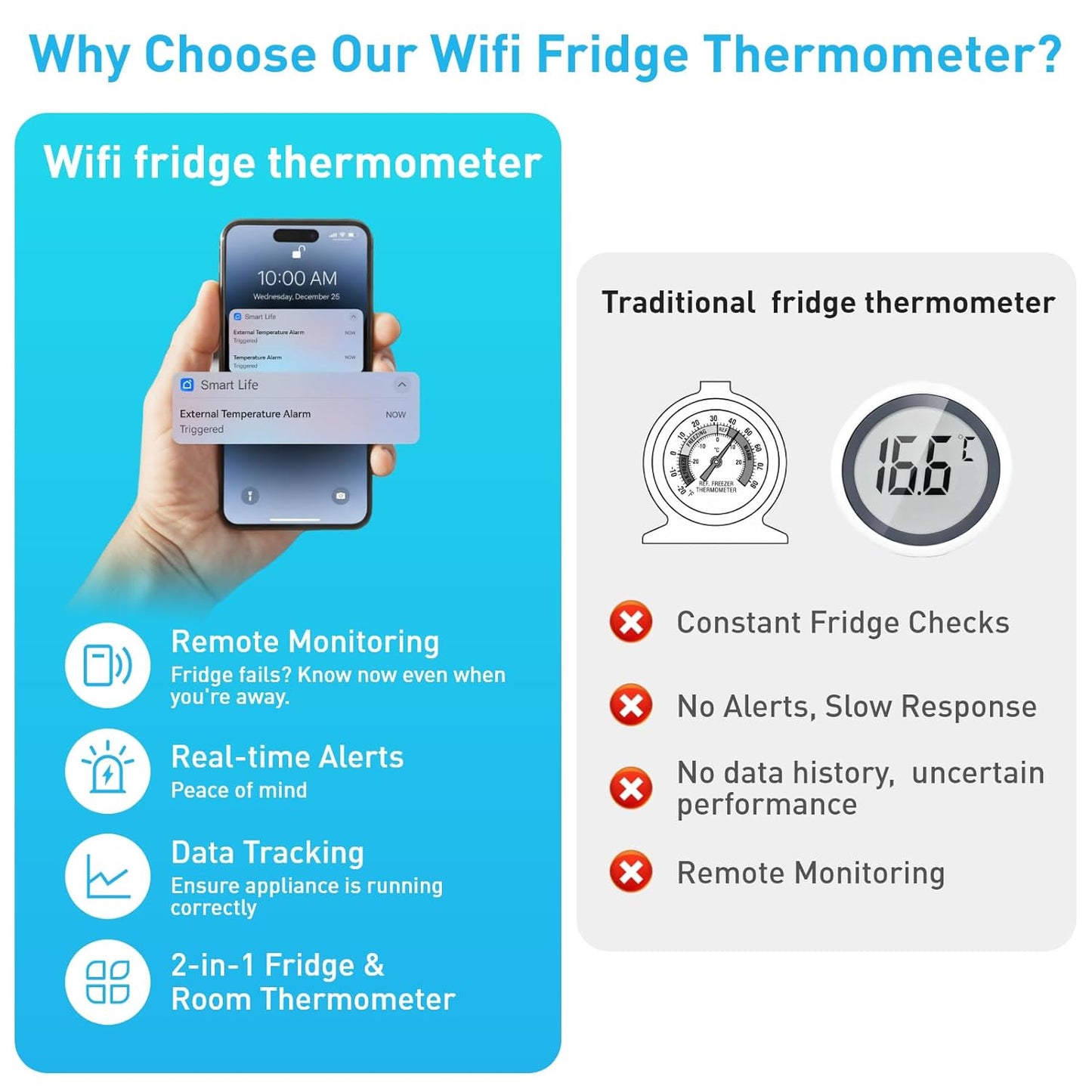 Daytech Freezer Thermometer with Room Thermometer and Freezer Alarm 2in1 WiFi Temperature Sensor with App and Email Alerts for Fridge Fish Tank Pet Cage Wine Cellar Greenhouse 1 Pack (No Hub Required)