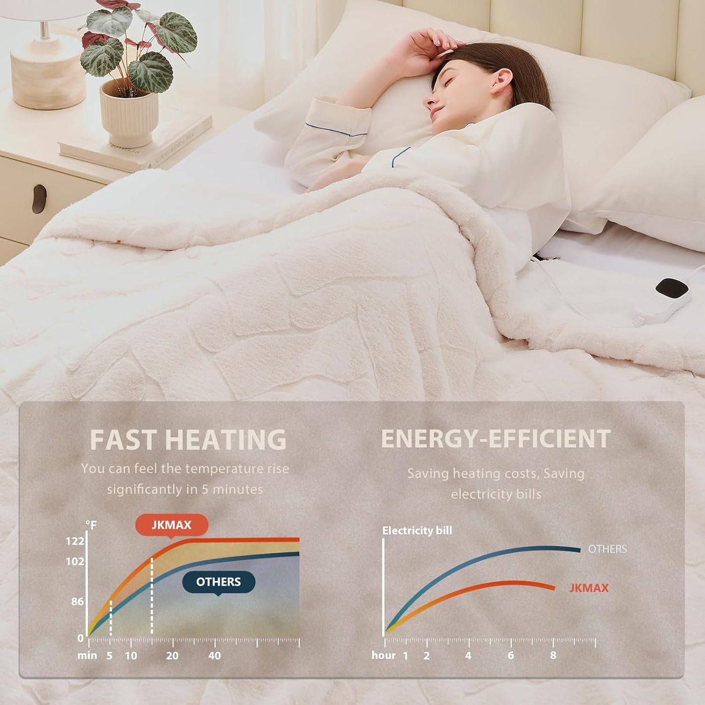 Heated Electric Blanket- Electric Throw Blanket 72"x84" for Bed- 5 Heating Levels& 4 Hours Auto Off for Home Office - Soft Faux Fur Fabric for Full Body(Beige)