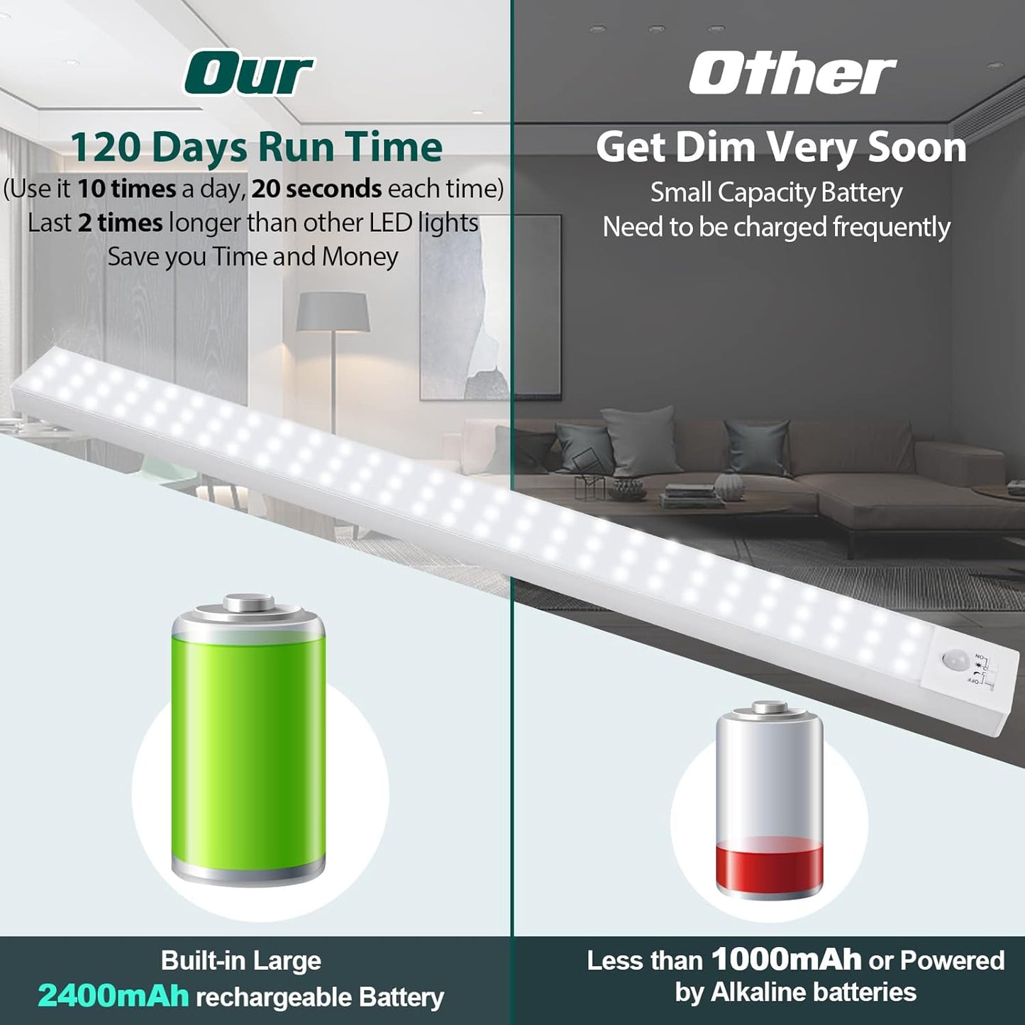 BLS 60 LED Closet Lights Battery Powered LED Lights, Super Bright Under Cabinet Lighting, Wireless Motion Sensor Light Indoor, 2400mah Rechargeable Battery Operated Lights, 120 Days Run Time (2 Pack)