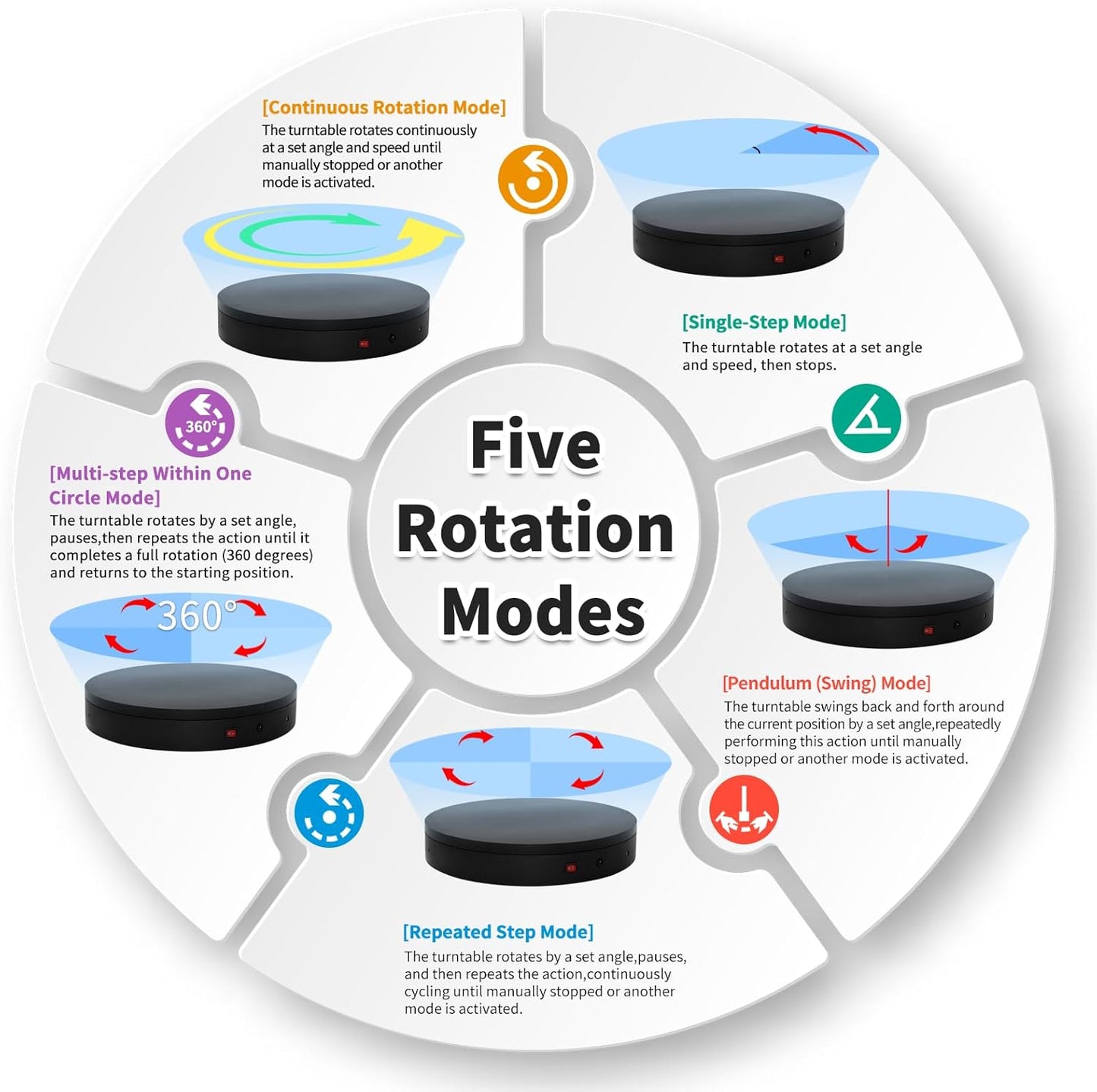 Programmable Large Motorized Electric Turntable Command-Controlled Rotating Platform Photography Turntable Secondary Development Motorized Electric Lazy Susan for 3D Scaner or Photography with API