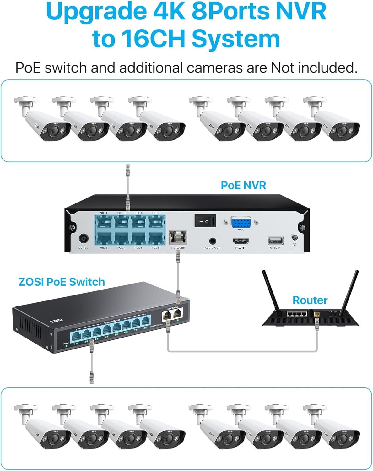 ZOSI 8CH 4K Spotlight PoE Security Camera System,8pcs 8MP/4K Outdoor Indoor IP Cameras,Person/Vehicle Detection,2 Way Audio,Night Vision,8Channel 8MP NVR with 2TB HDD for Home 24/7 Recording