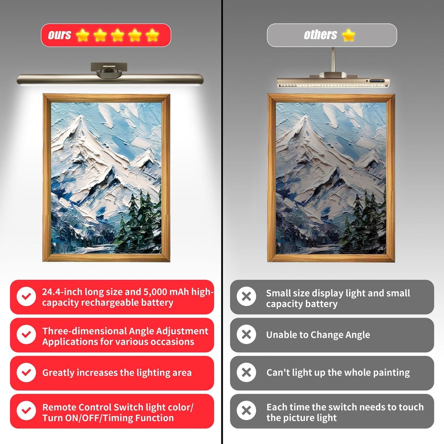 24.4" Wireless Picture Lights, Rechargeable Battery Art Display Light with Remote Control, Dimmable/Timer Off Dartboard Light (Nickel-2Pack)
