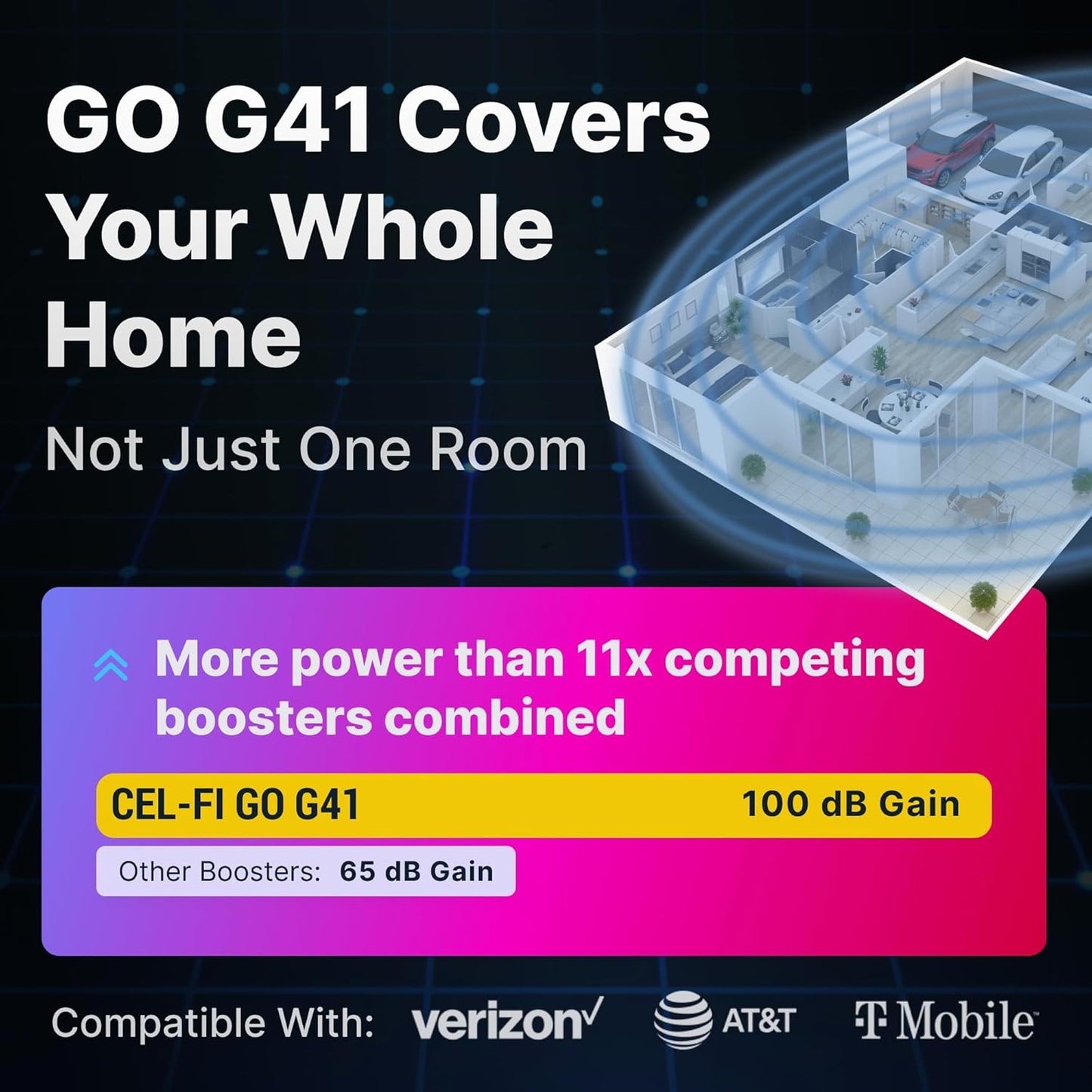 CEL-FI GO G41 | Cell Phone Booster for Home | 4G, 5G, AT&T, Verizon & T-Mobile | Up to 15,000 Sq Ft Coverage | 100 dB Cell Phone Signal Booster | FCC Approved (2X Indoor Antenna Kit)