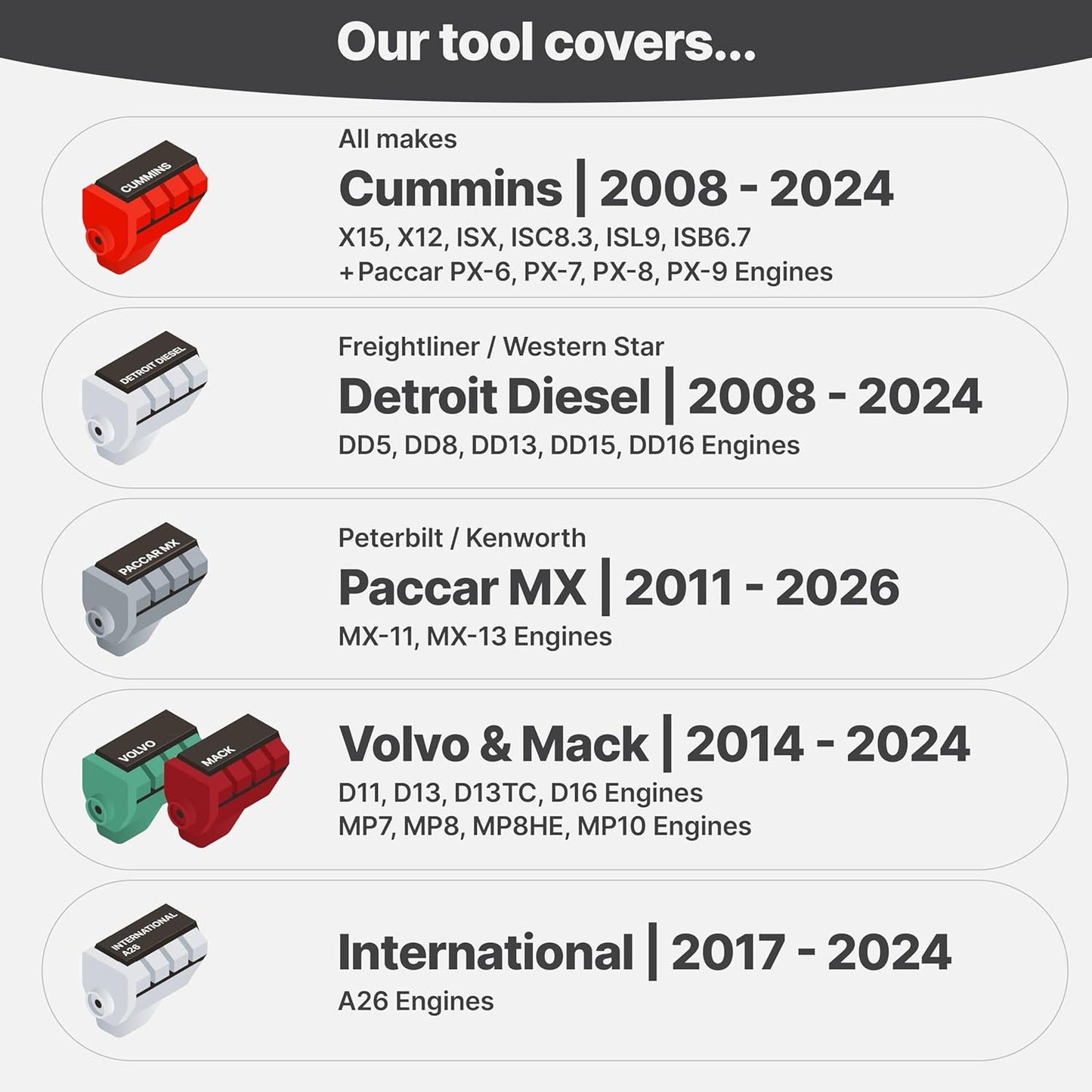 OTR Diagnostics HD Scan Tool (Updated 2025 Adapter): Forced Regen, Read & Reset Fault/P-Codes, Live Data, Bi-Directional Commands, Fault History. iOS/Android, 1-Year Subscription, Premium Support.