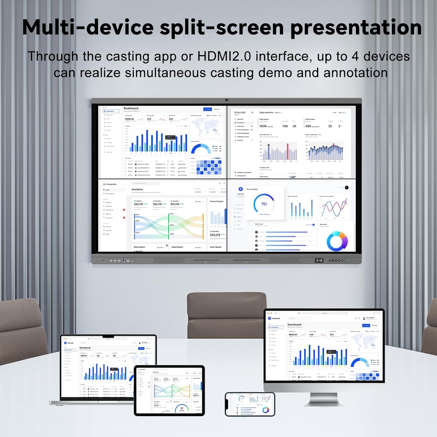 75" Smart Board, 4K Digital Whiteboard for Office, Hybrid Work & Classrooms, Google EDLA-Certified Interactive Whiteboard with Android 14, OTA Updates & Open Apps Ecosystem, 8+128GB Storage