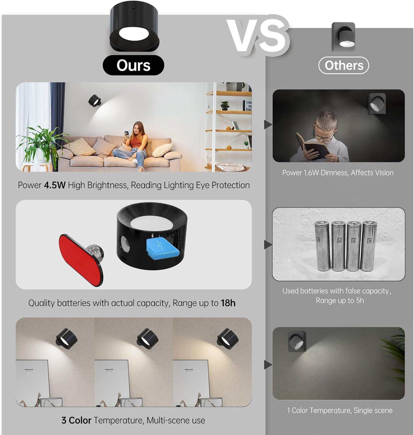 Koopala 3PACK Rechargeable LED Wall Sconce, Cordless Battery with Remote Powered Wall Sconce, 3 Brightness Levels, 360° Swivel Magnetic Shade for Bedrooms, Hallways, Den and Reading Spaces（Black）