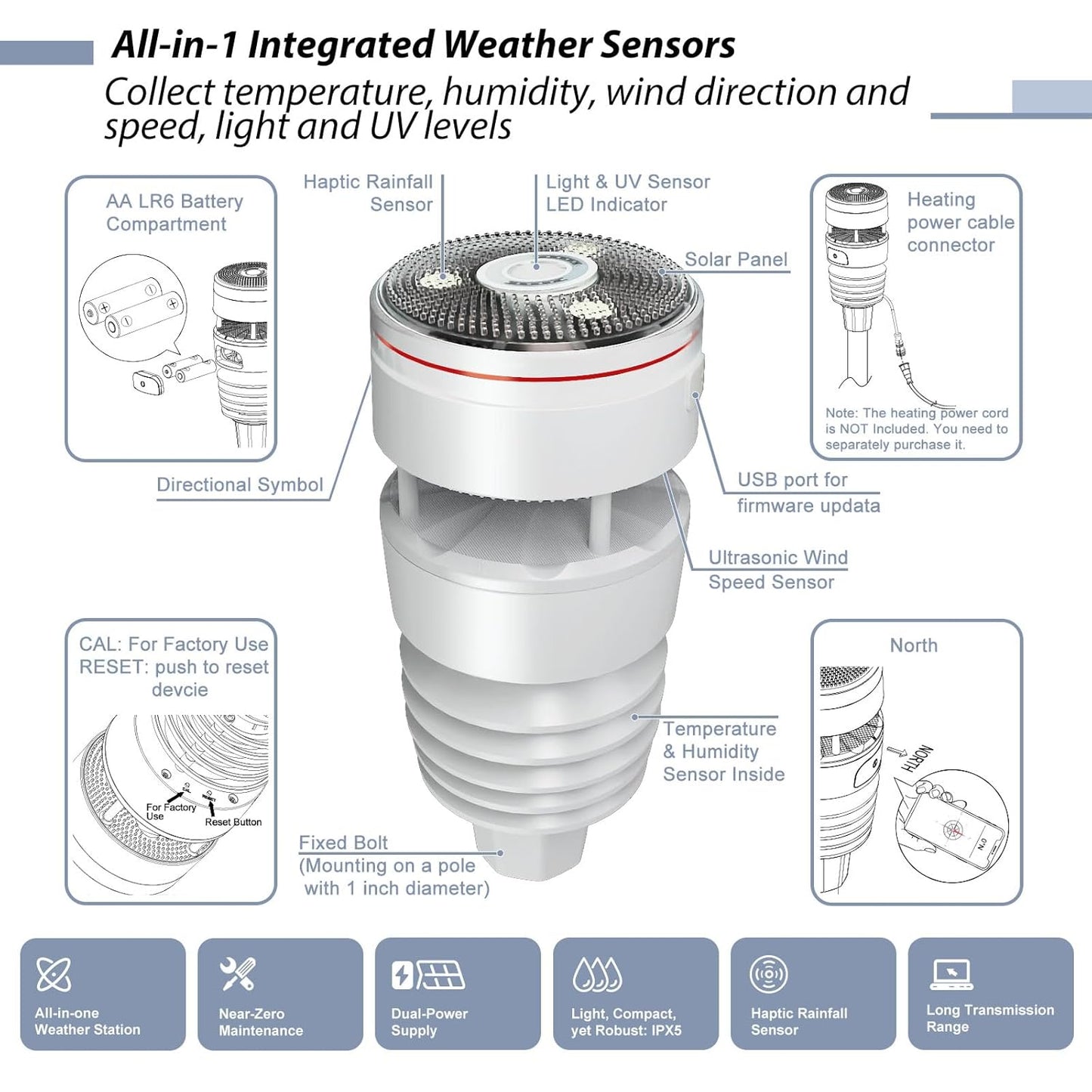 ECOWITT Wi-Fi Weather Station GW1210, Includes GW1200 Wi-Fi Gateway and WS90 Outdoor Sensor Array, 915 MHz