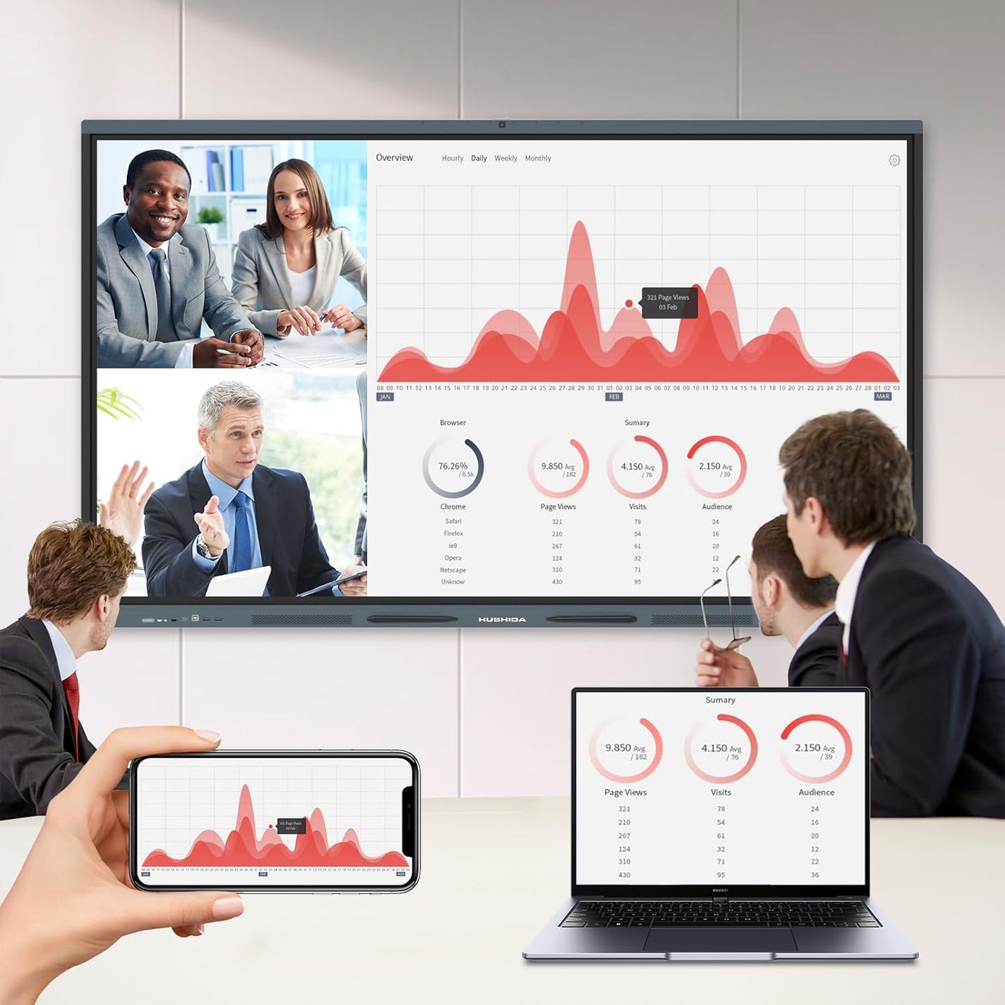 75″ Smart Board, 4K UHD Interactive Whiteboard Built in Dual System and 13MP Camera, All in One Digital Whiteboard for Home, Classroom and Business (Wall Mount Included)