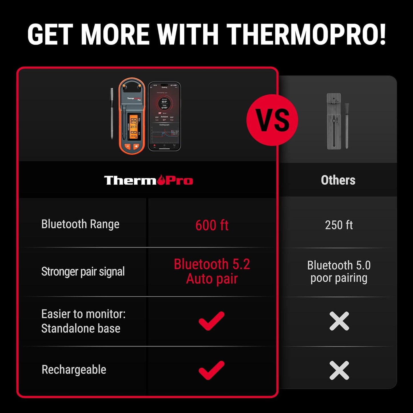 Thermopro TempSpike 600 ft Wireless Meat Thermometer Digital with Ultra-Thinner Probe, Bluetooth Meat Thermometer Wireless with LCD-Enhanced Booster for BBQ Grill Smoker Rotisserie Sous Vide