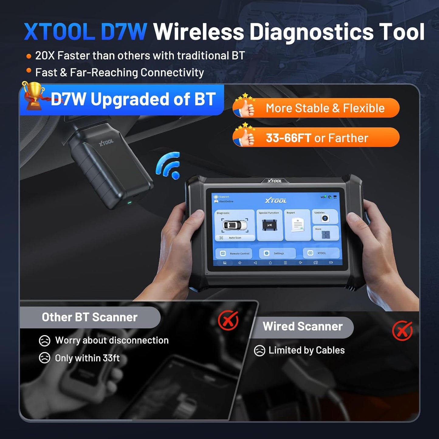 XTOOL D7W OBD2 Scanner Diagnostic Tool: 2026 Wireless Ver. of D7/D7S/D7BT, Bidirectional Scan Tool with ALL System Diagnostic, PMI, ECU Coding, 39+ Resets, 3-Year Updates, CAN FD/DoIP, Scanner for Car