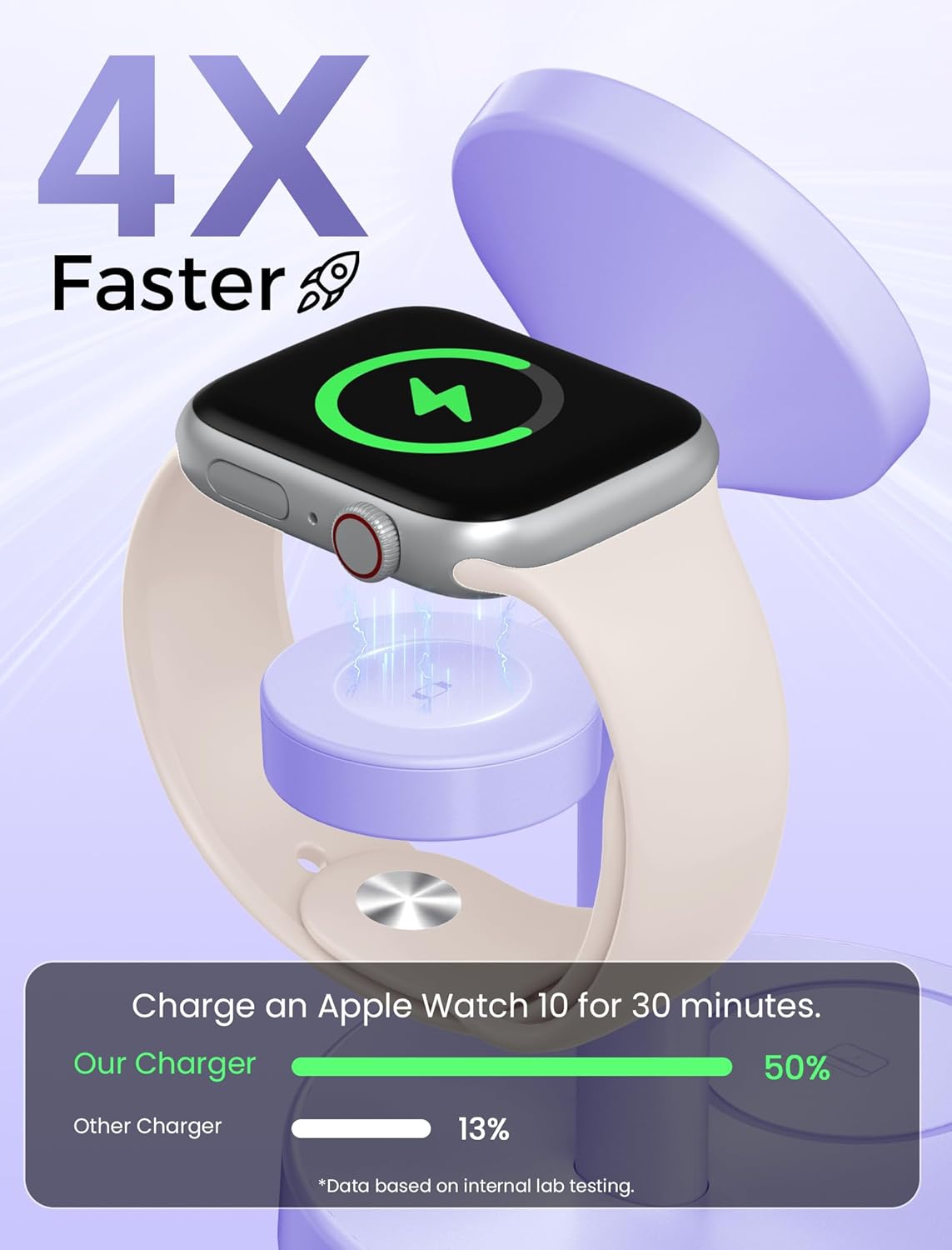 2025 3 in 1 Wireless Charging Station Compatible with MagSafe, 15W Fast Magnetic Mag-Safe Charger Stand for Apple iPhone 17 16 15 14 13 12 Series iWatch AirPods Pro 4 3 2, Purple