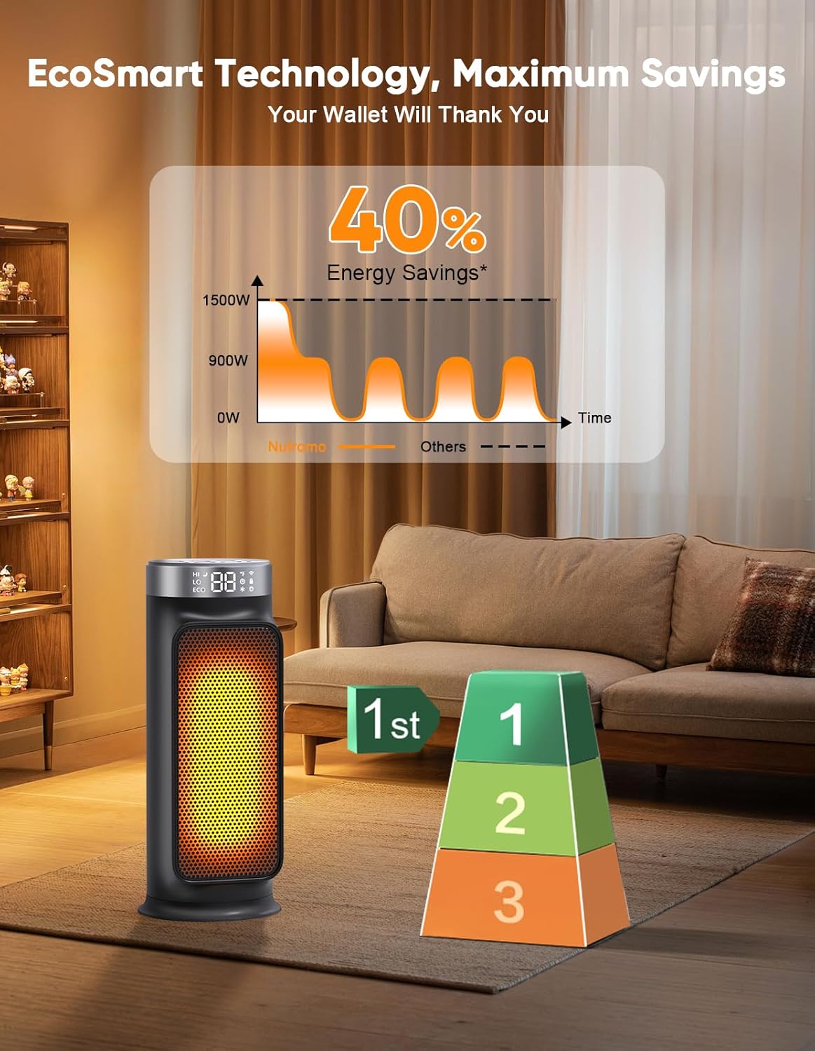 Smart Space Heater, 1500W PTC Heater with Wifi/App/Alexa/Google Voice Control for Indoor Use, Heats & Cools 2 in 1 Eco Heater for Home Office Bedroom Living Room Bathroom Nursery Apartment