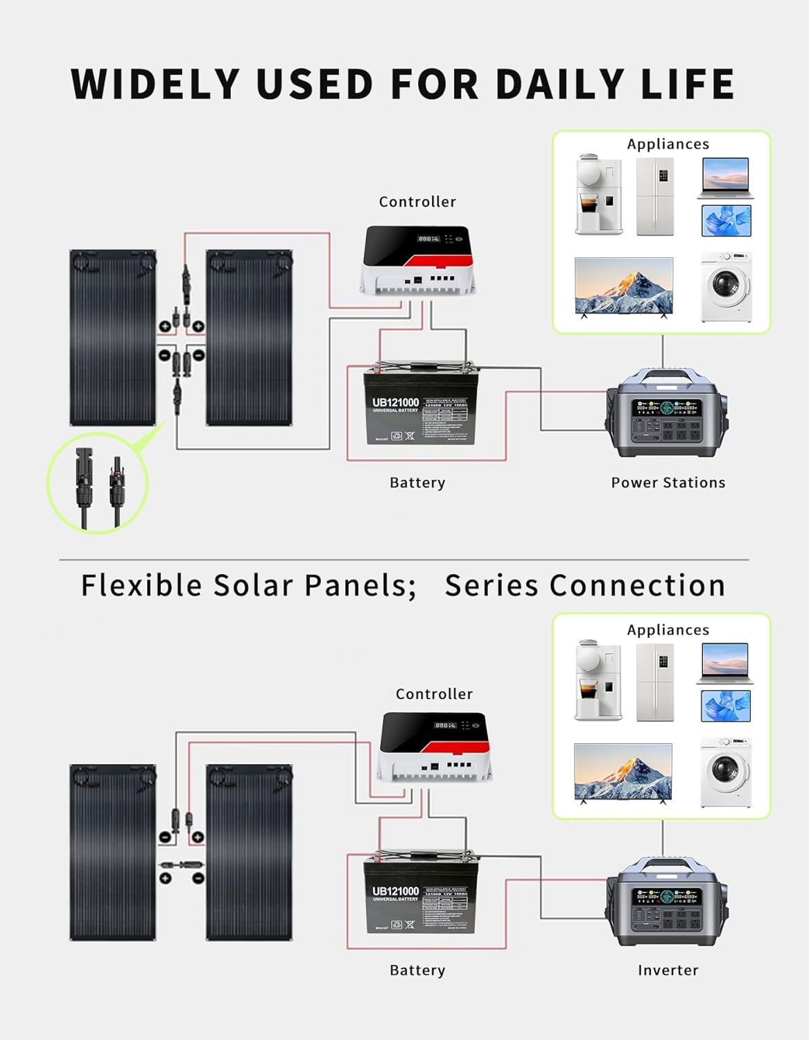 200W Flexible Solar Panel, Portable Bendable 20 Volts Solar Panels 10BB Ultra Lightweight Bendable Mono Cell for RV Camping Home Boat Marine Curve Surface RV Cabin Van Car