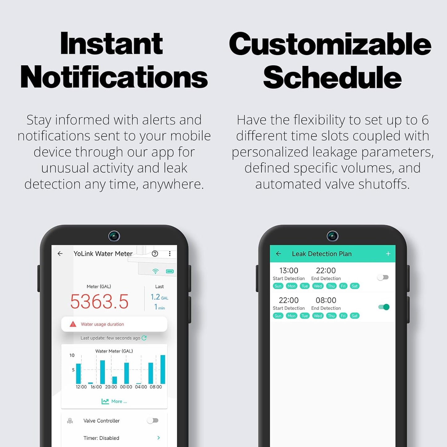 YoLink FlowSmart NSF Water Meter, Smart Water Usage Monitor and Water Leak Detection: 0.75 Inch Advanced Smart Home Water Meter, Hub Included, YS1603+YS5007