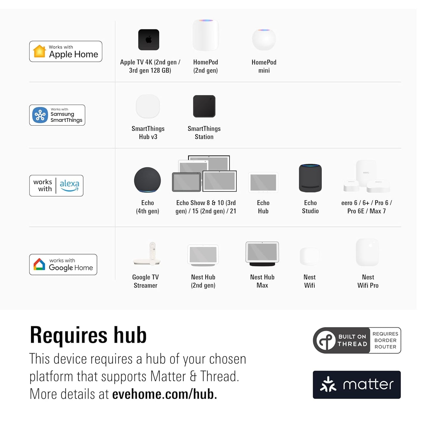 Eve Light Switch (Matter) – Smart Wall Switch for Apple Home, Alexa, Google Home, SmartThings; for Single-Pole & 3-Way switches; Thread, Requires Thread Border Router & Neutral Wire; UL-Certified