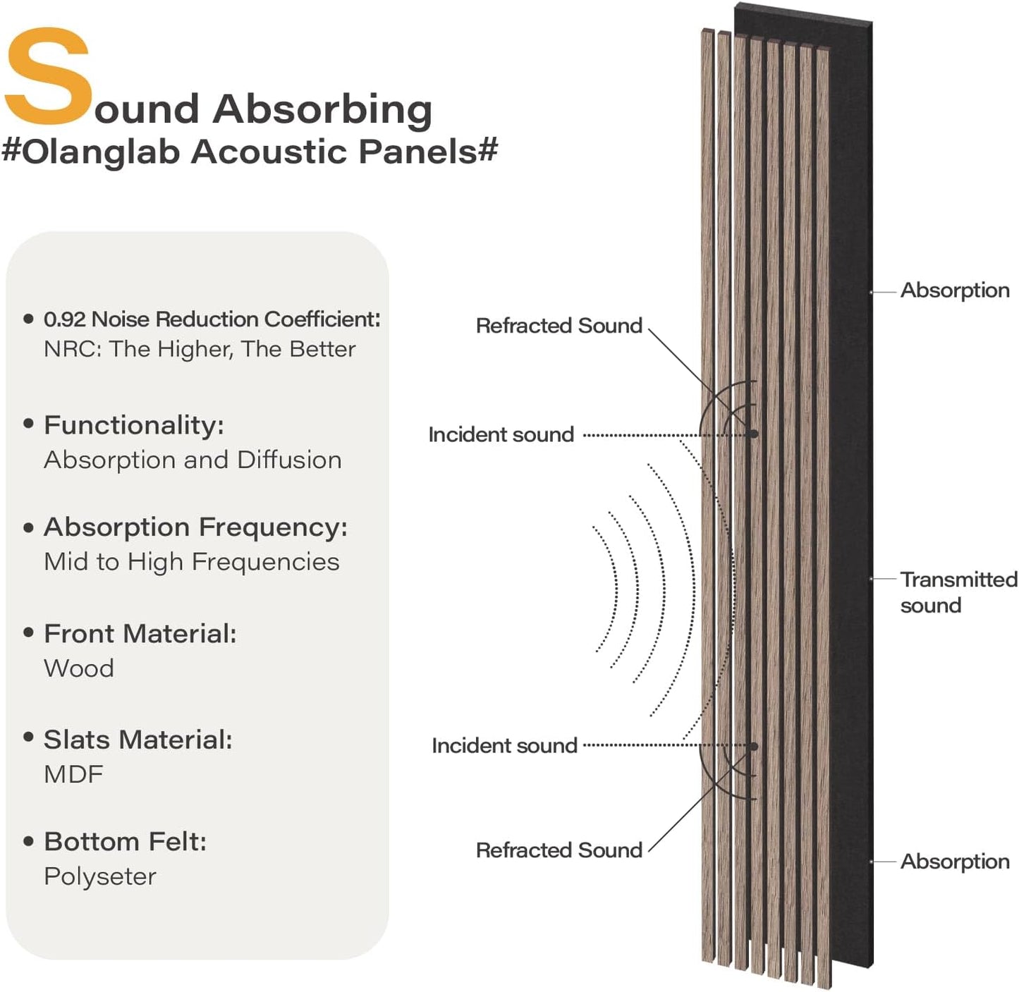 Olanglab Wood Slat Wall Panels, Wooden Acoustic Wall Panels, 94.5"x12.6" Each 3D Wall Panels for Interior Wall Decor, 4 Pack in Total 94.5"x50.4" (Dark Walnut)