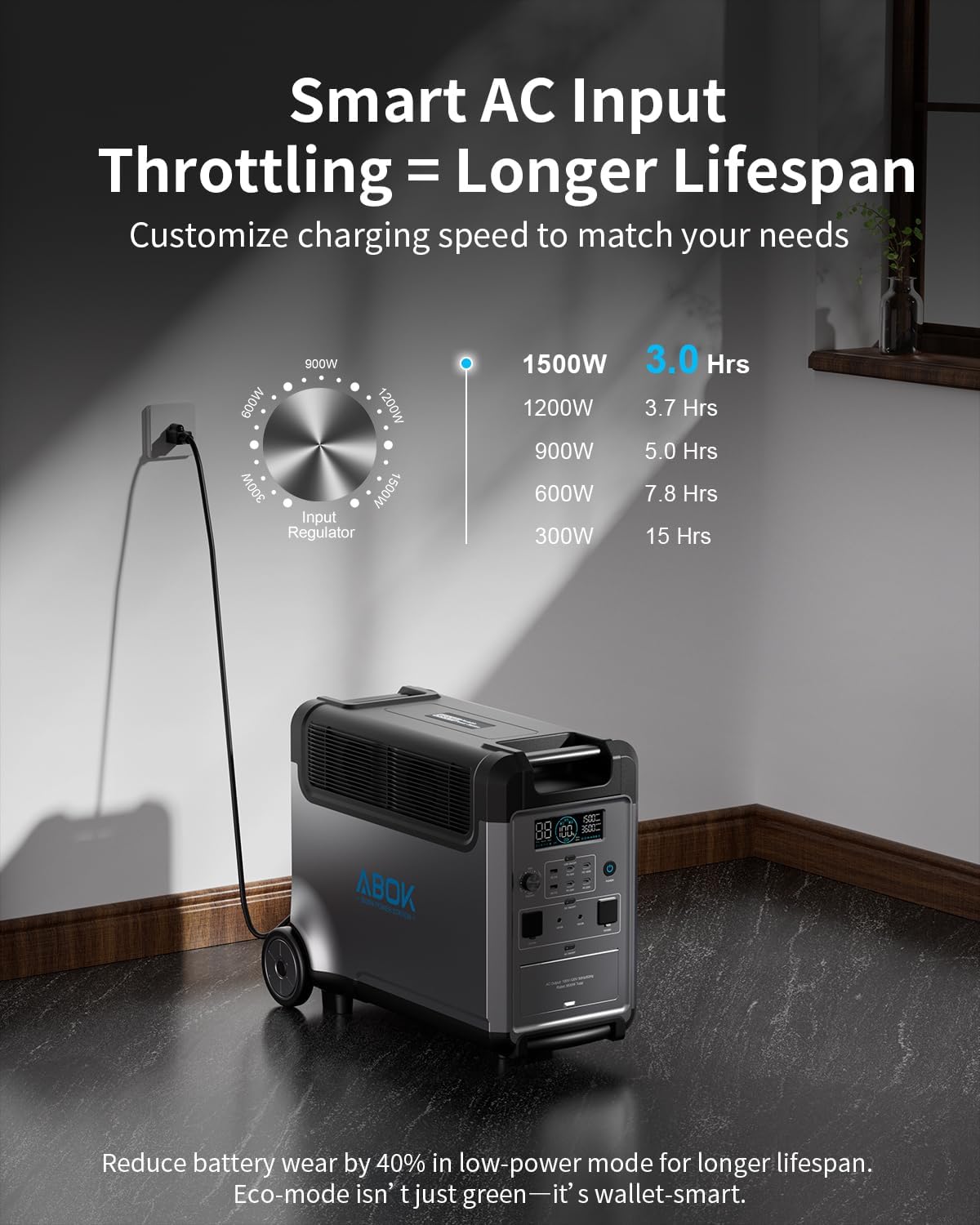 Portable Power Station with 500W Alternator Charger, 3840Wh LiFePO4 Battery, 3600W Electric Solar Generator for Garage, Home, Off-Grid Living, Camping, RVs, Outdoor Adventures, Power Outages