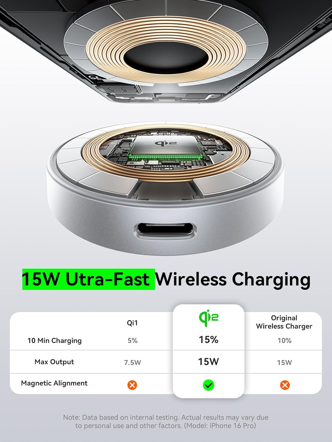 for 15W Magsafe Wireless Charger, Qi2 Magnetic Wireless Phone Charger with 6.6ft Cable Fast Charging Pad for iPhone 17 Air 16 15 14 13 12 Pro Max Airpods(20W Adapter Included), 2 Pack (White)
