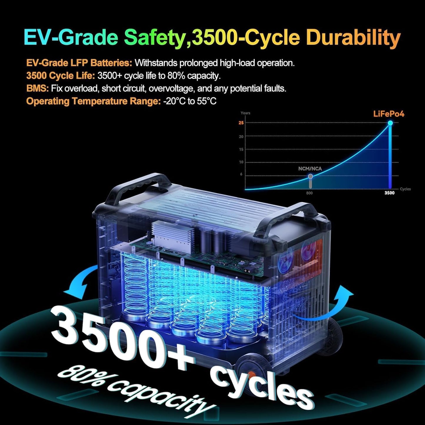 OSCAL 6000W 120V/240V Dual Voltage Solar Generator with 2x500W Solar Panel,Portable Power Station 3600WH Lifepo4 Battery with 14 Outlets,2200W 1.96H Fast Charge,Promax6000 for Home Backup.