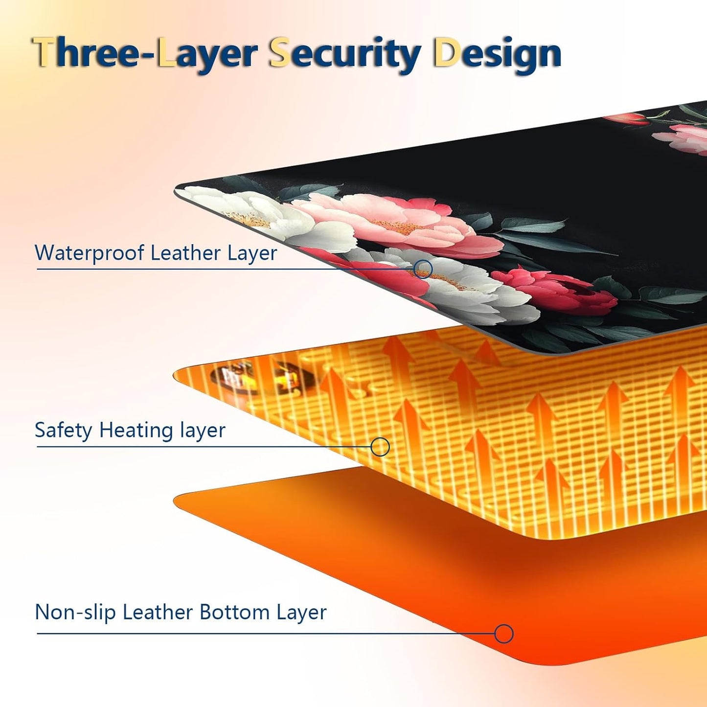 Heated Mouse Pad with 3 Temperature Settings(104°F–122°F),Large 24x14.2 Inch PU Leather Heated Desk Mat,Waterproof Warming Pad for Office,Gaming & Cold Hands Relief,Vintage Flowers